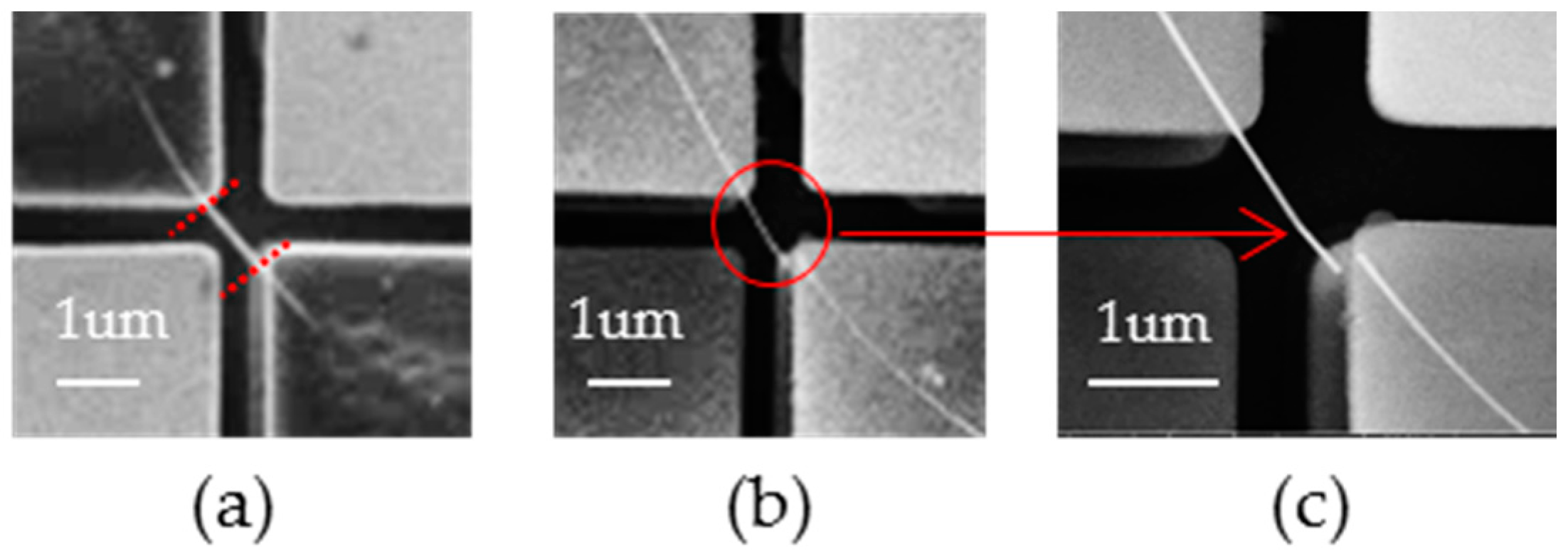 Micromachines 07 00049 g006