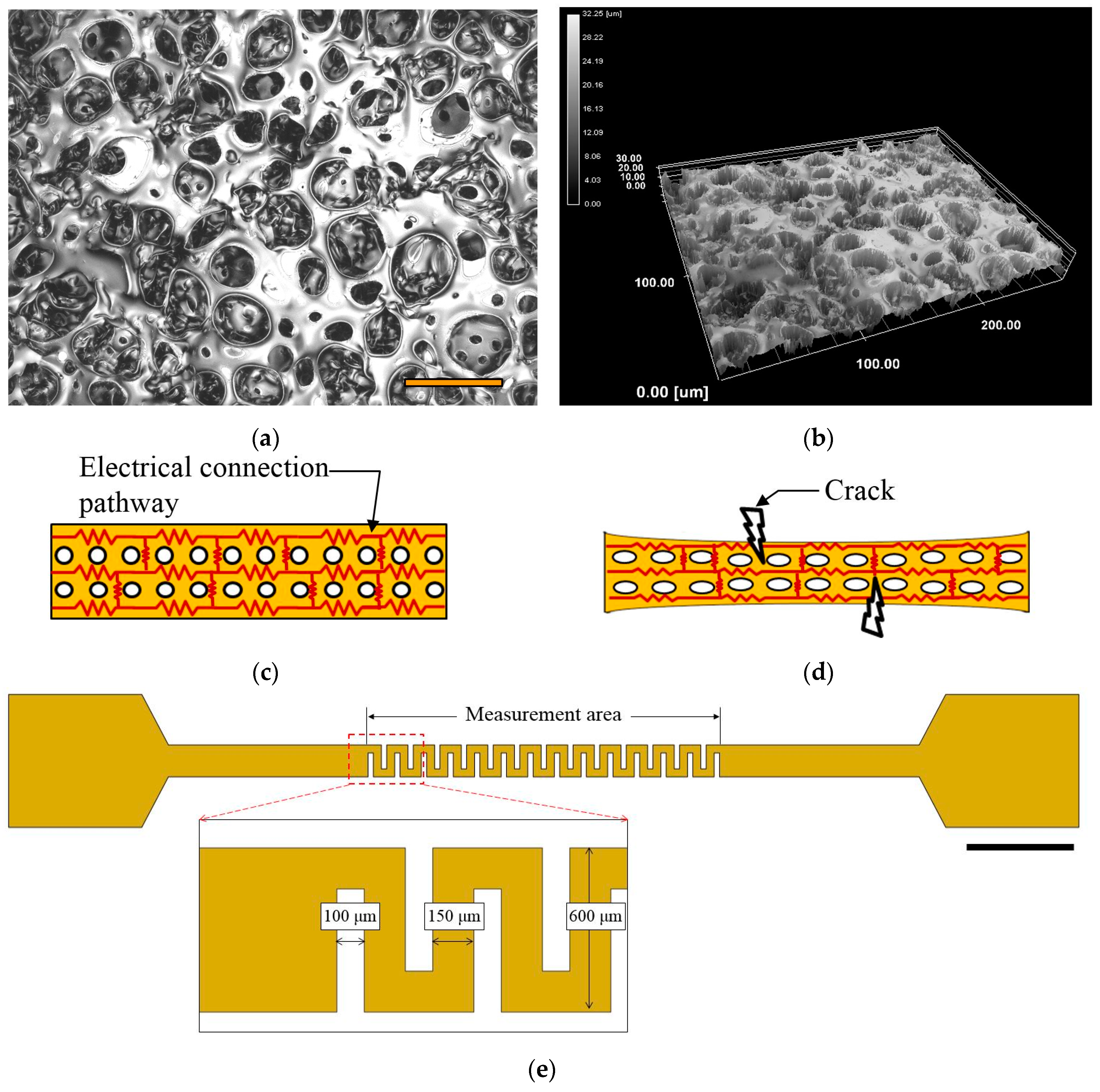 Micromachines 07 00050 g002