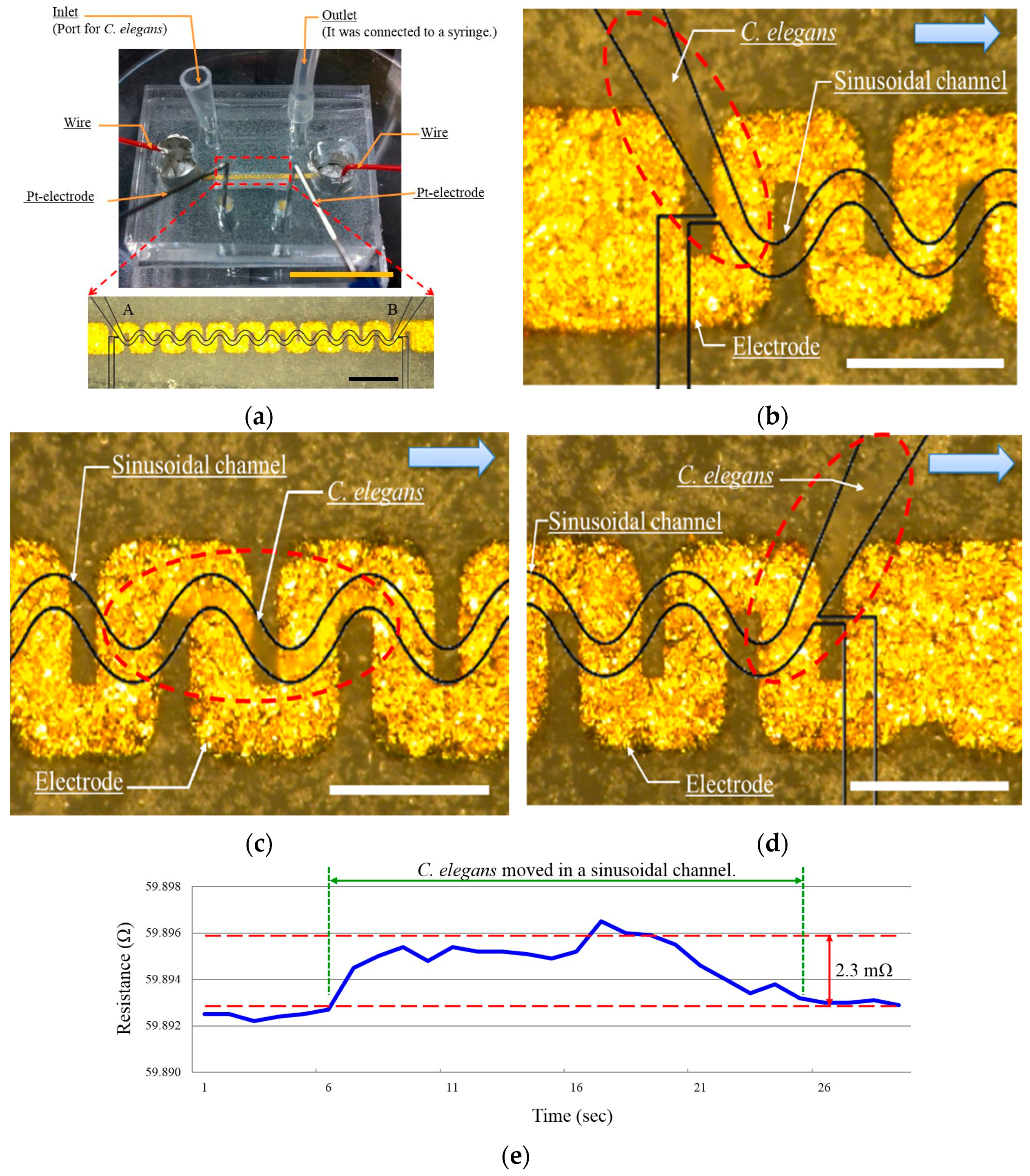 Micromachines 07 00050 g007