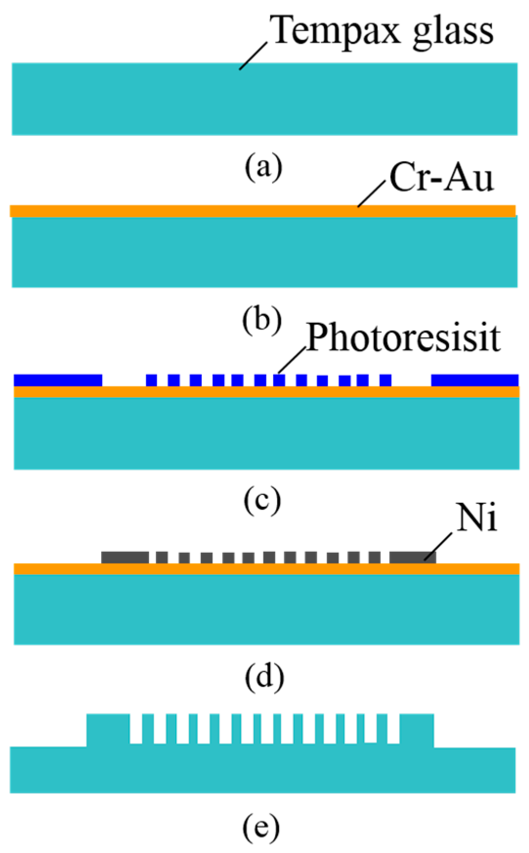 Micromachines 07 00051 g006
