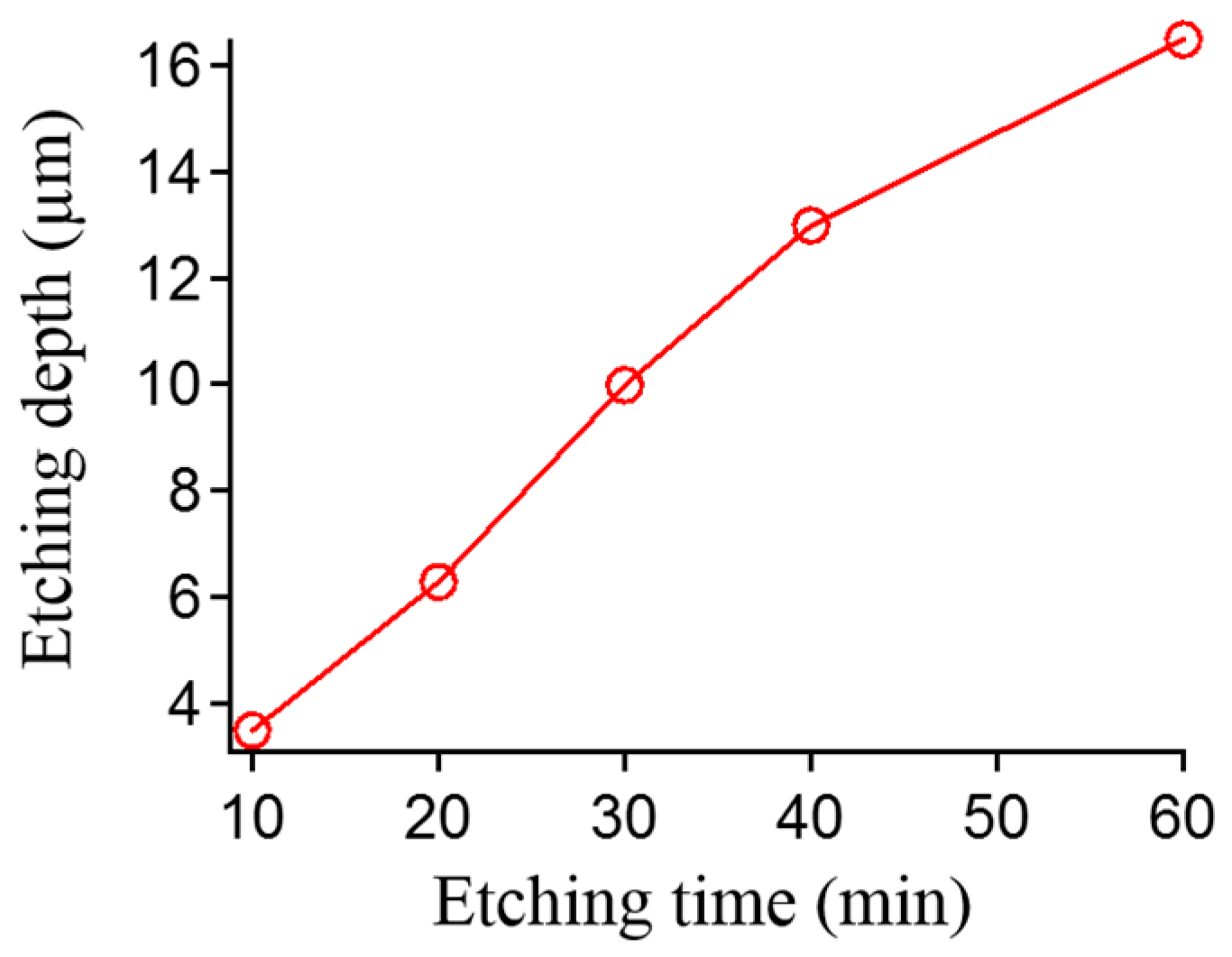 Micromachines 07 00051 g008