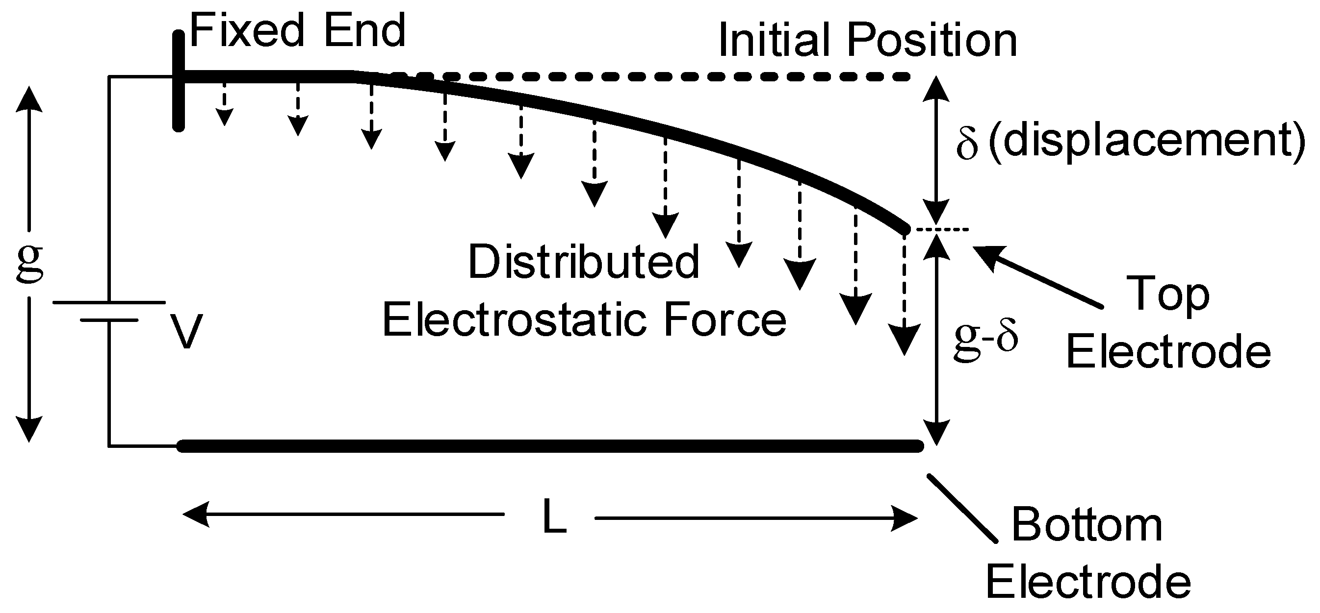 Micromachines 07 00053 g001