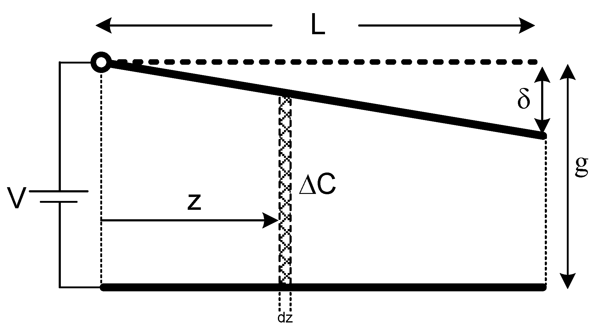 Micromachines 07 00053 g005