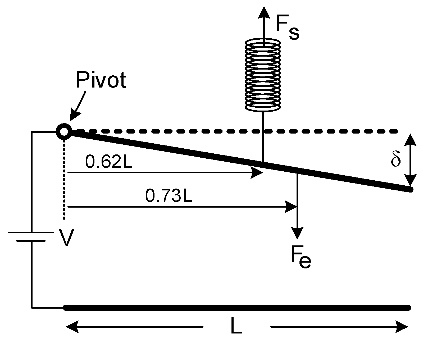 Micromachines 07 00053 g006