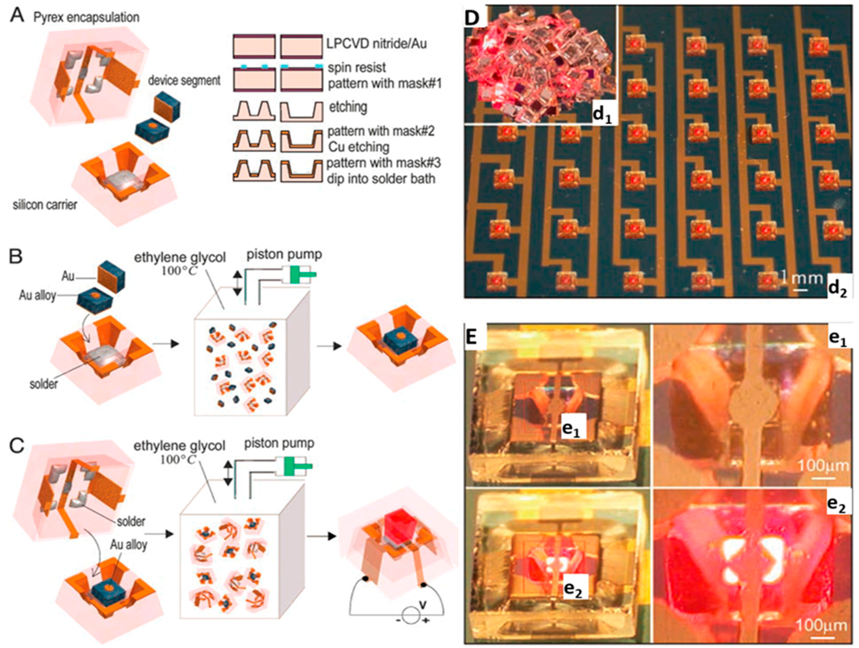 Micromachines 07 00054 g002