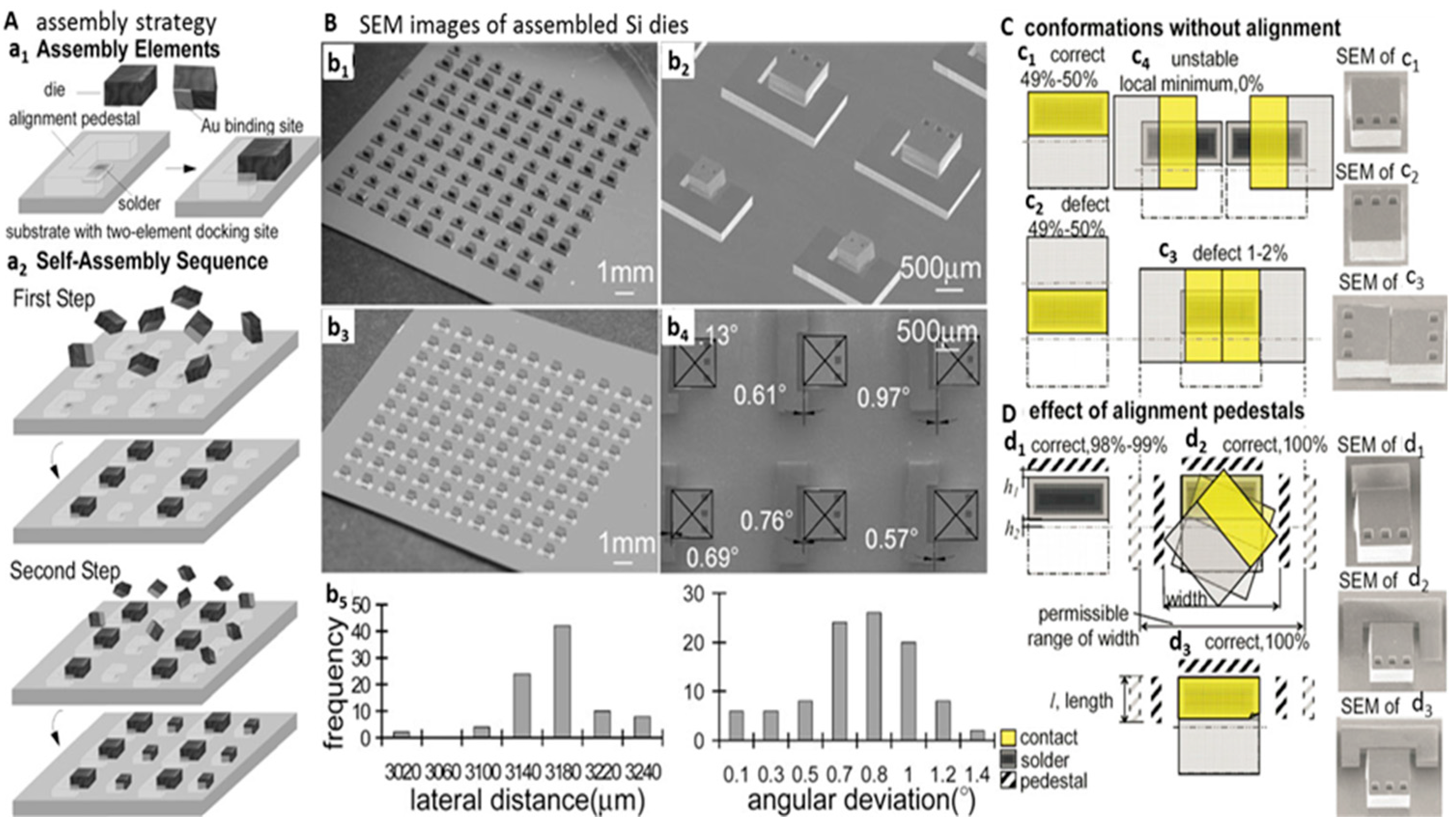 Micromachines 07 00054 g003