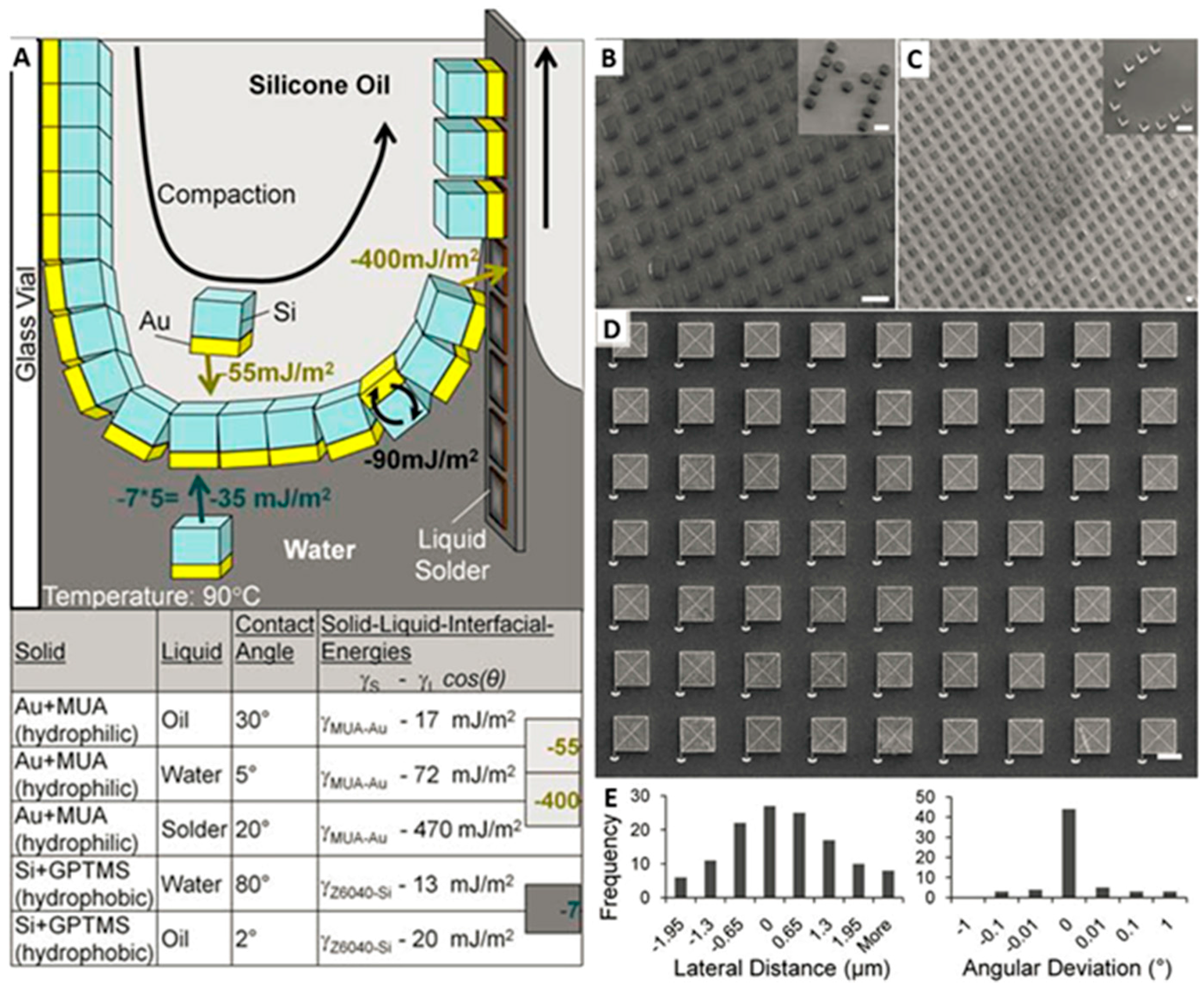 Micromachines 07 00054 g004