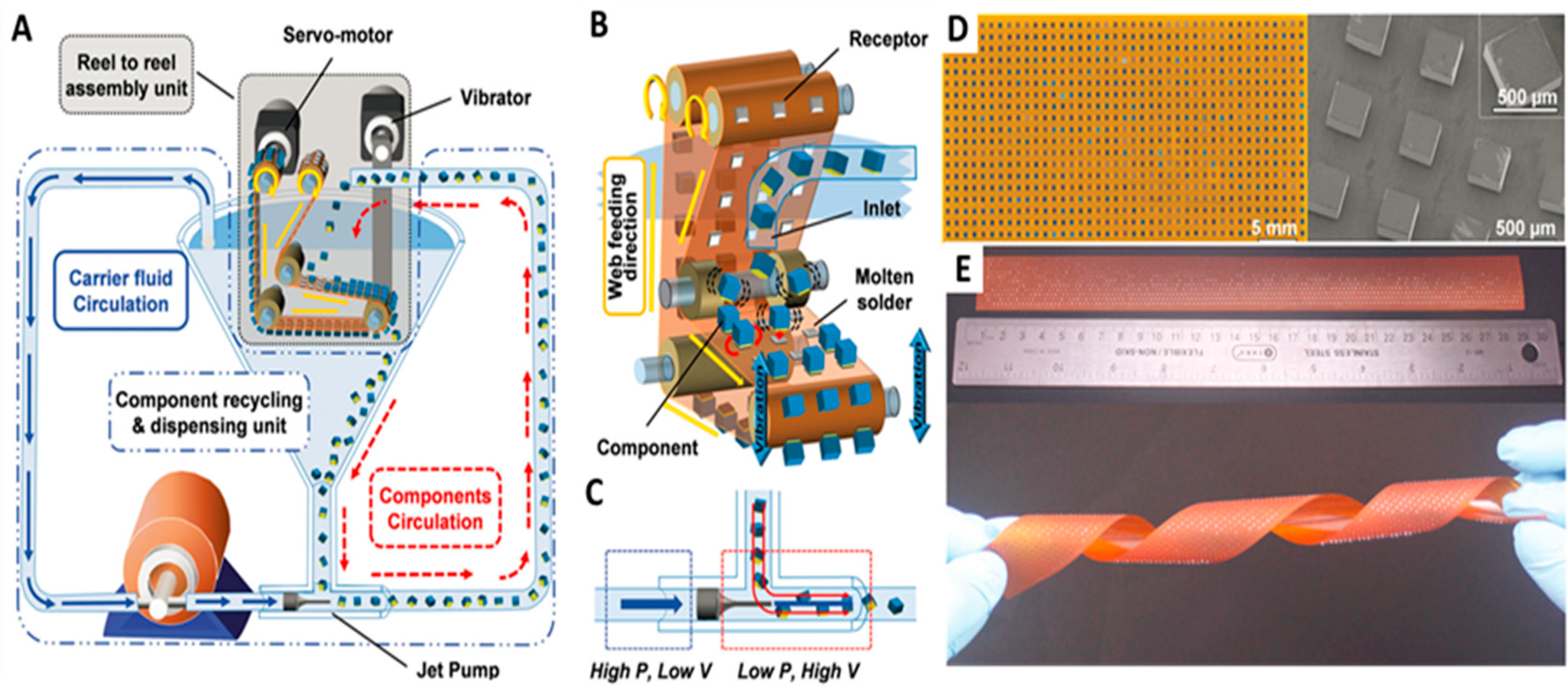 Micromachines 07 00054 g006