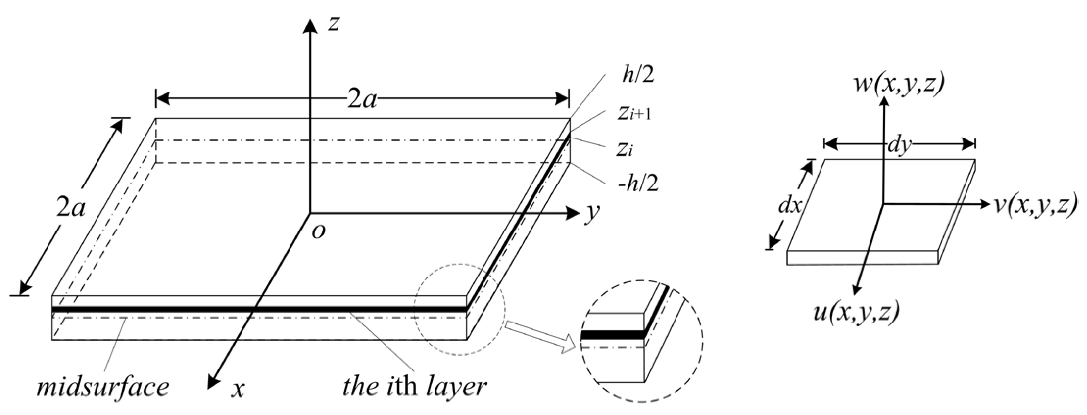 Micromachines 07 00055 g002