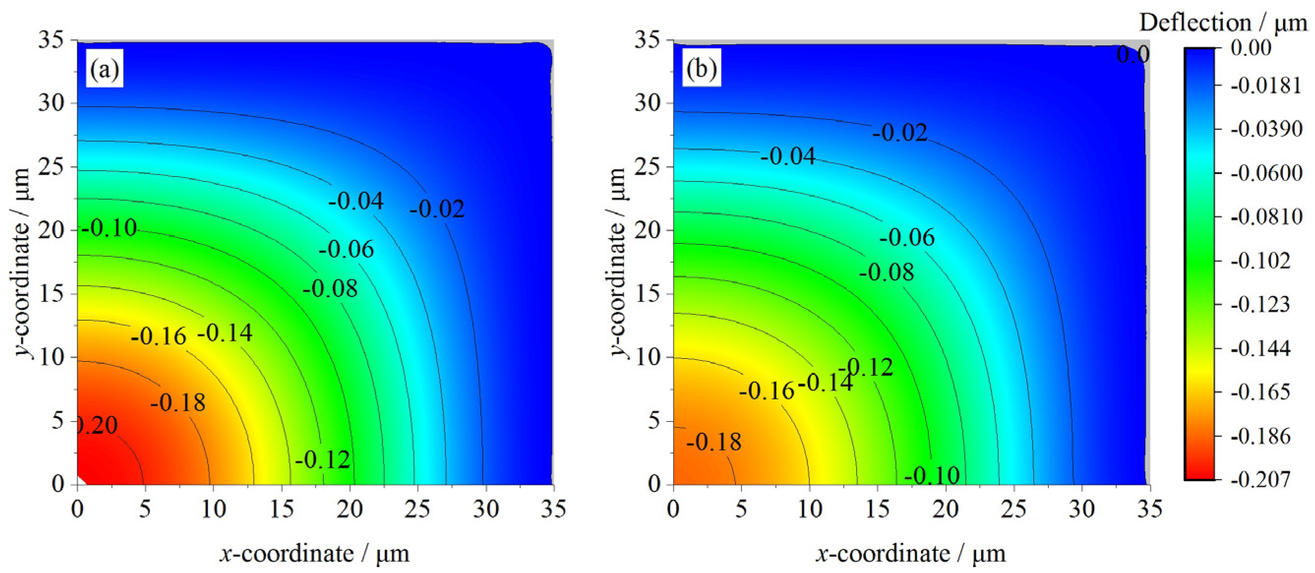 Micromachines 07 00055 g003