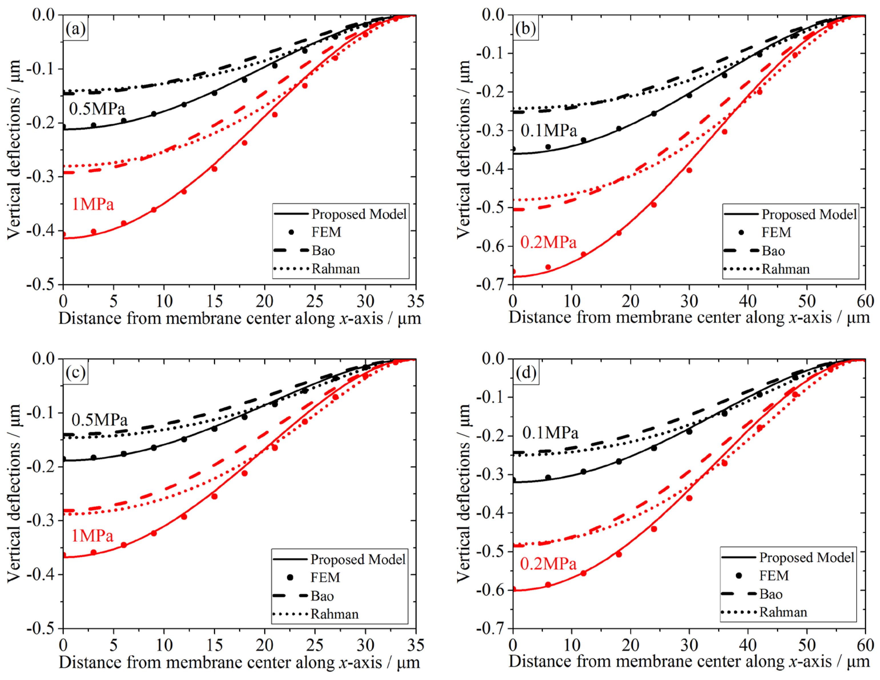 Micromachines 07 00055 g004