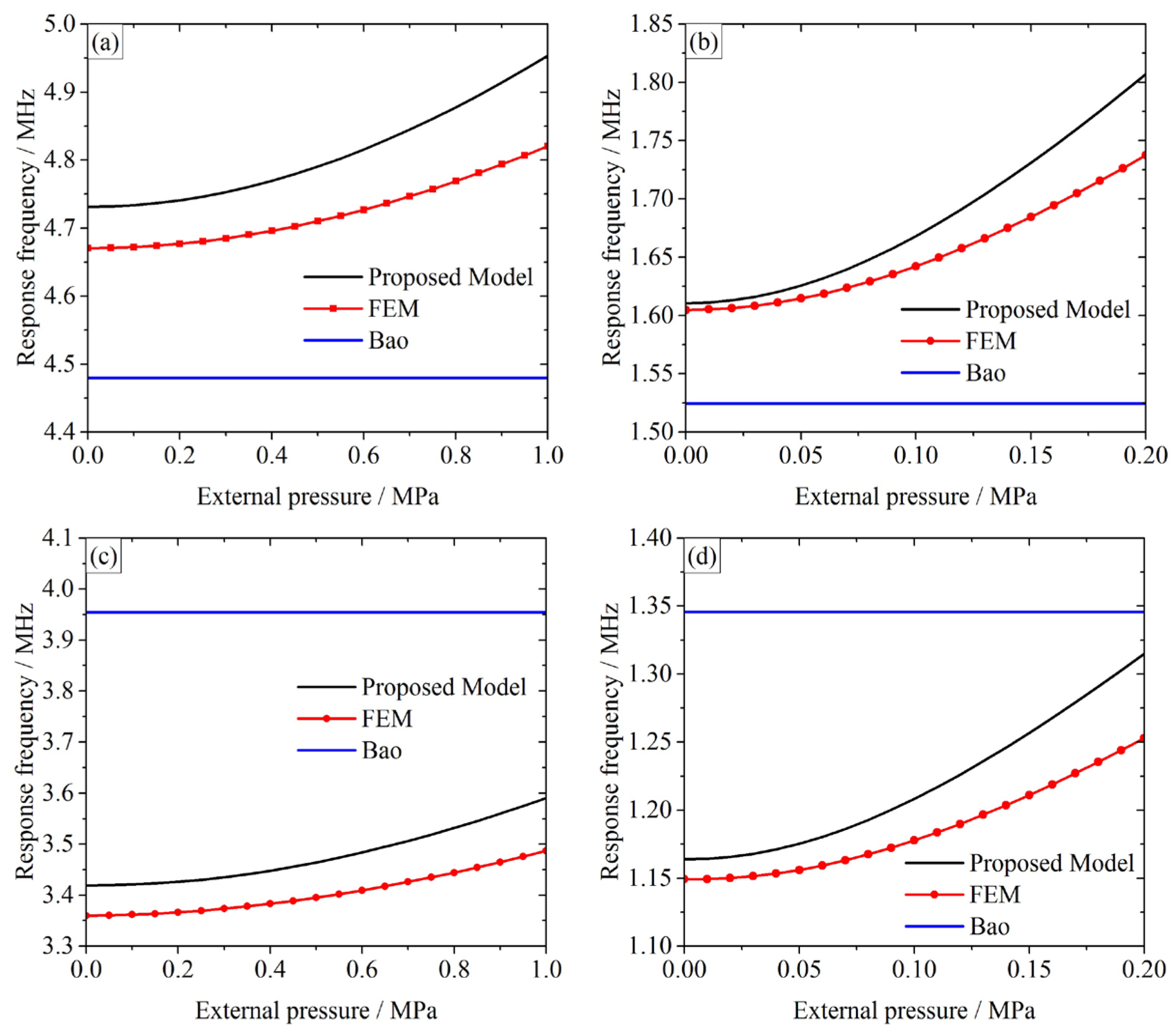 Micromachines 07 00055 g006