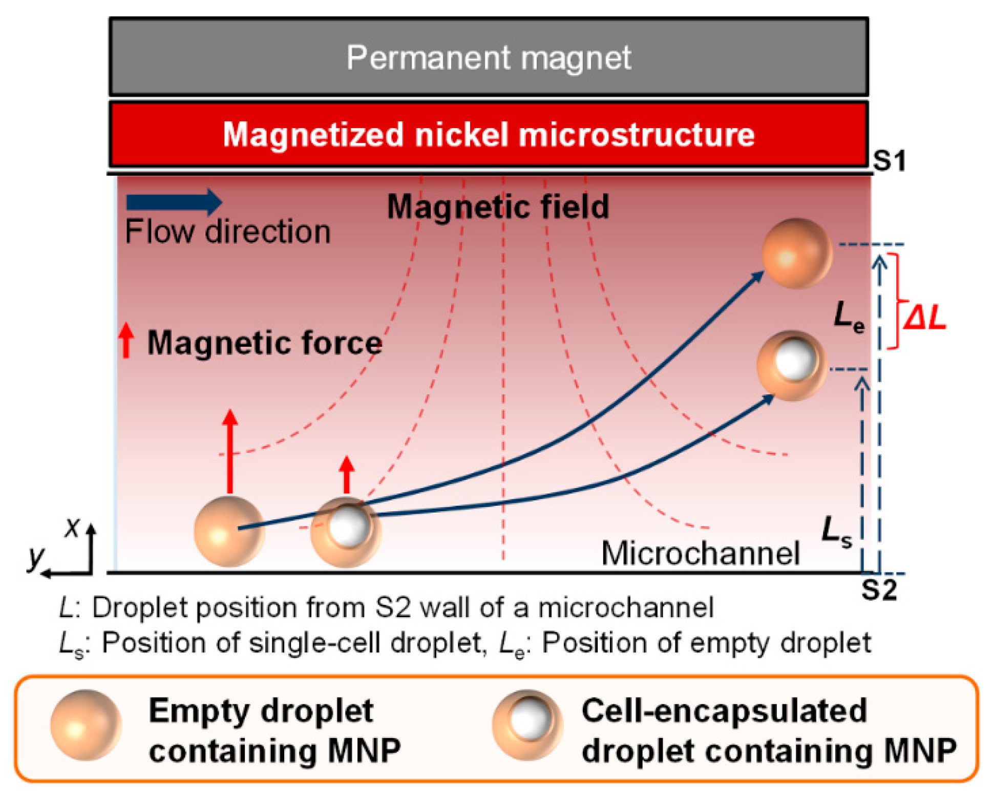 Micromachines 07 00056 g001