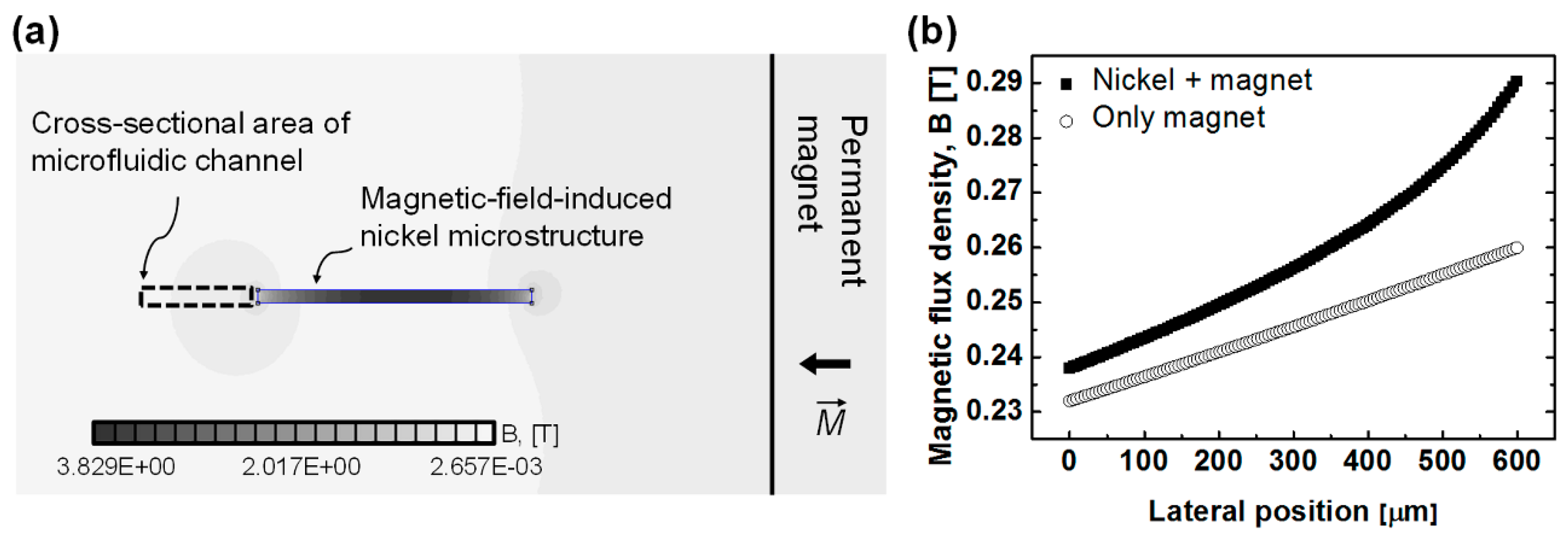 Micromachines 07 00056 g003