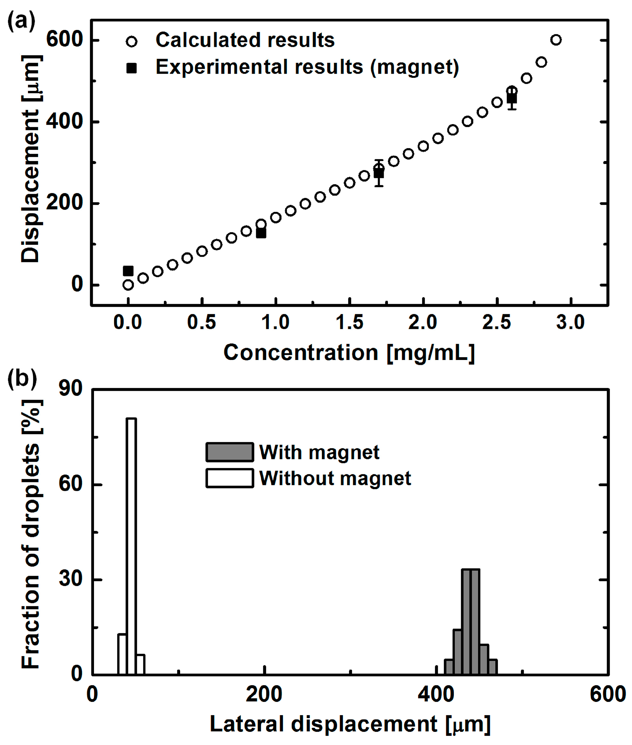 Micromachines 07 00056 g004