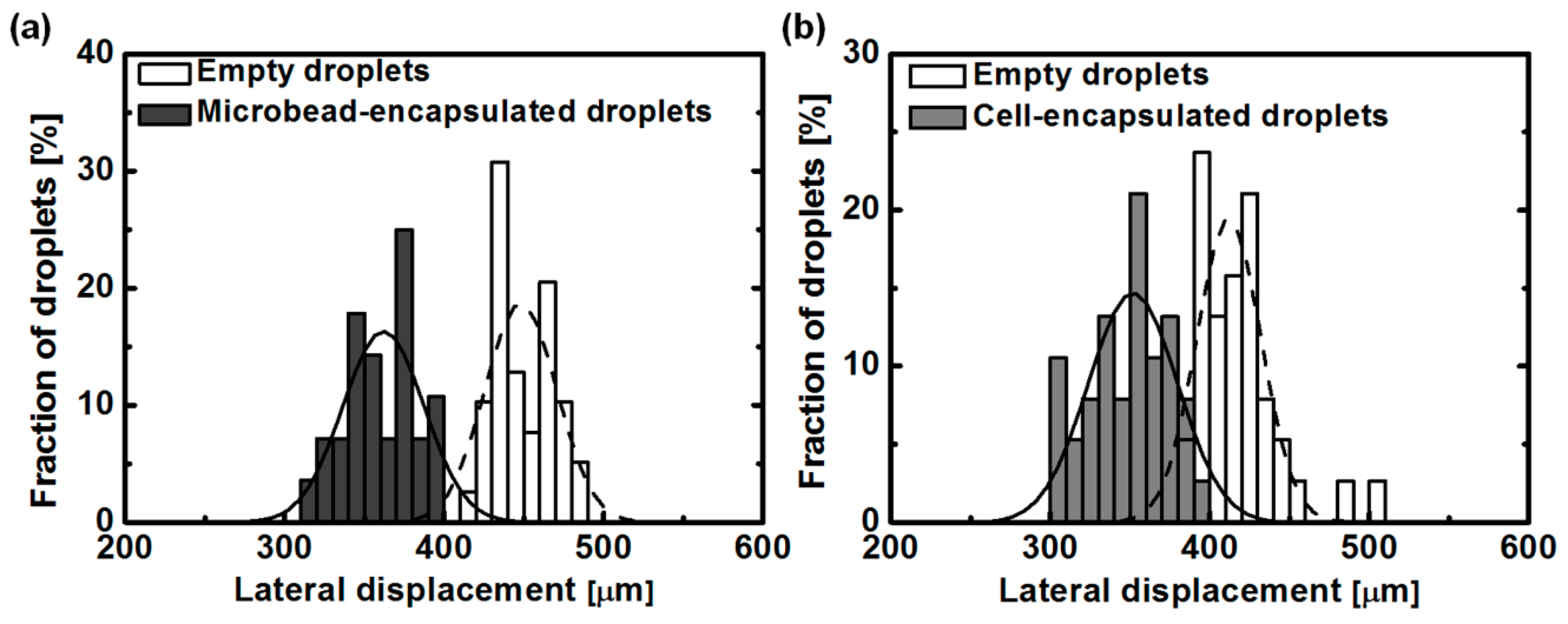 Micromachines 07 00056 g005
