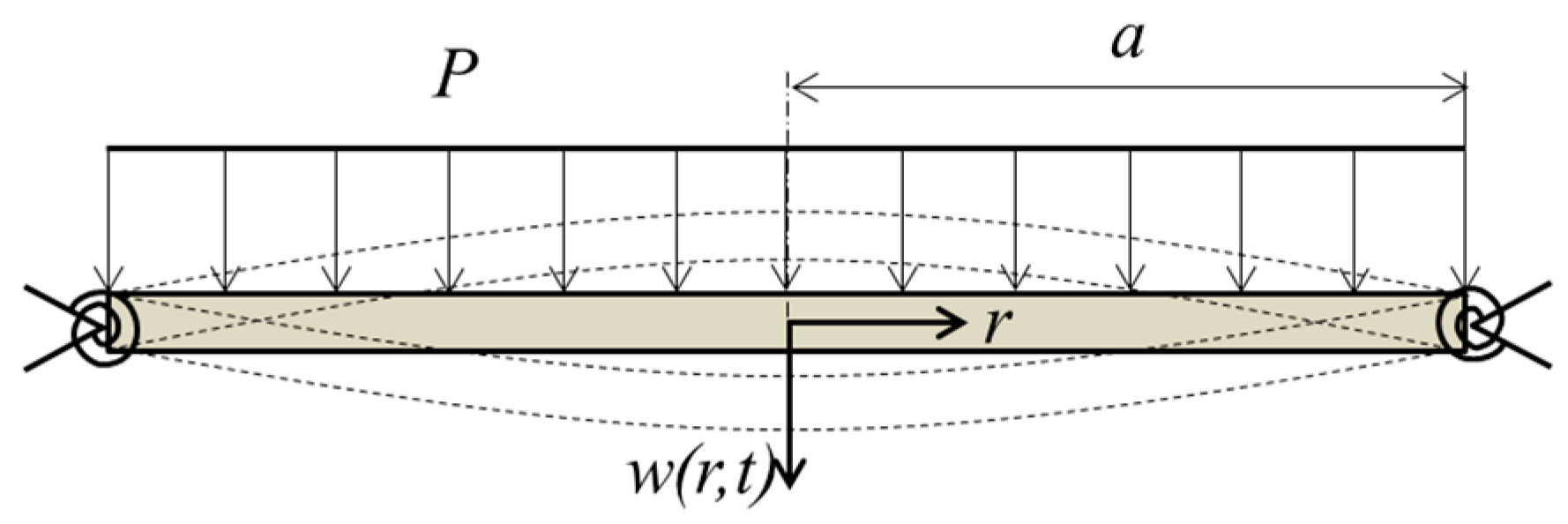 Micromachines 07 00057 g002