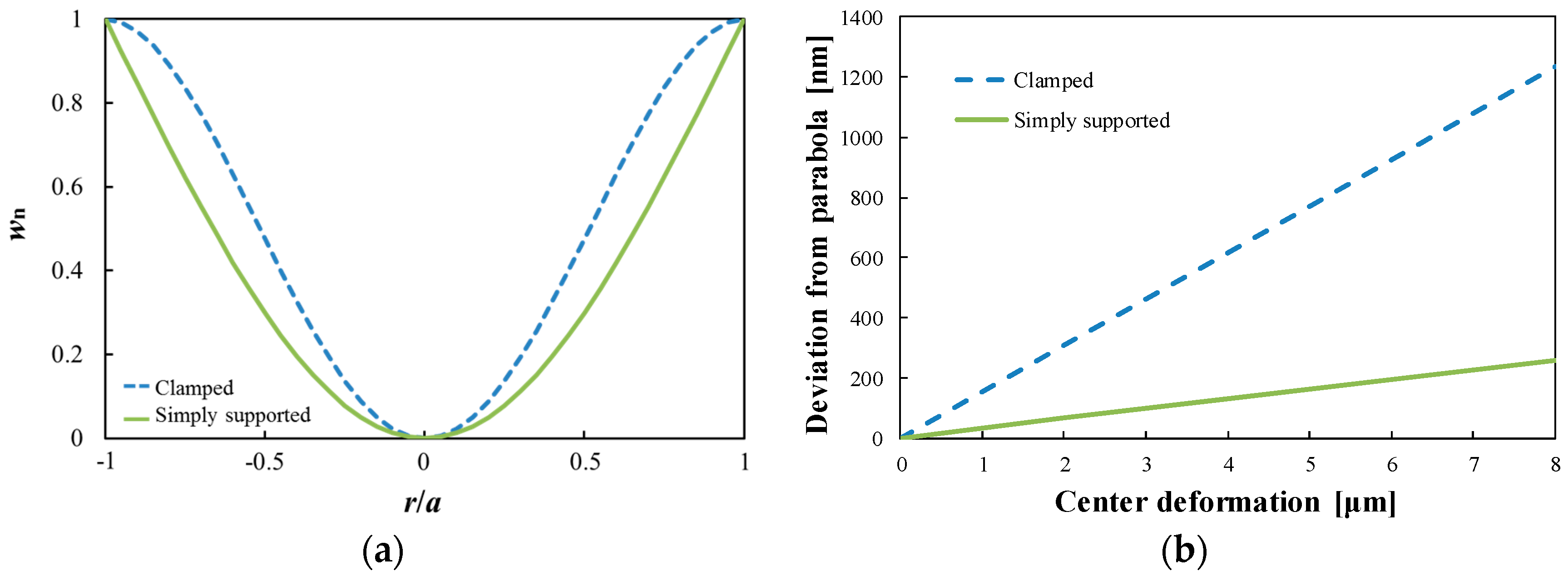 Micromachines 07 00057 g003