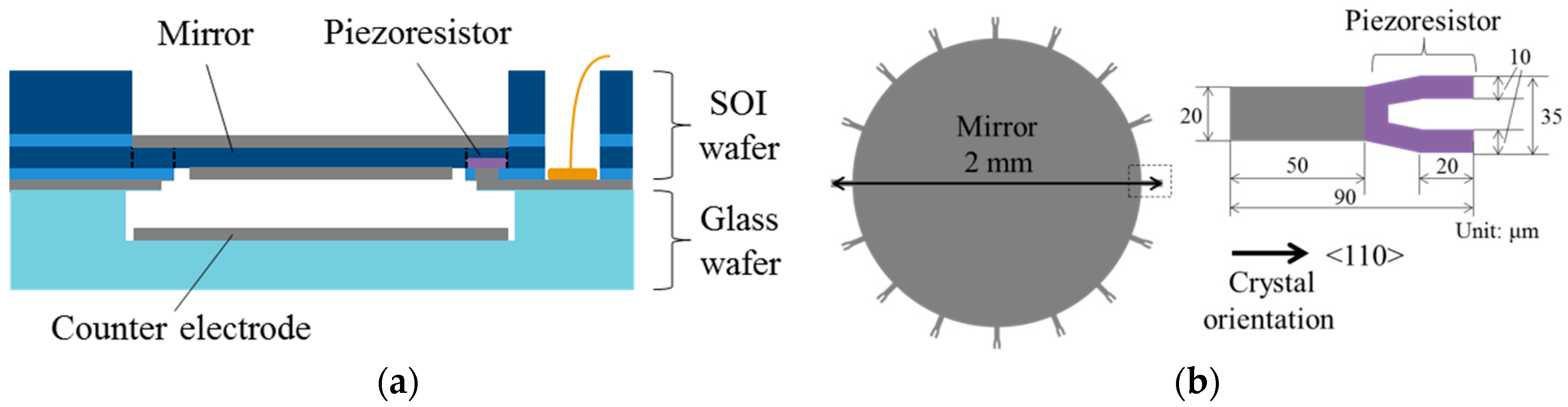Micromachines 07 00057 g004