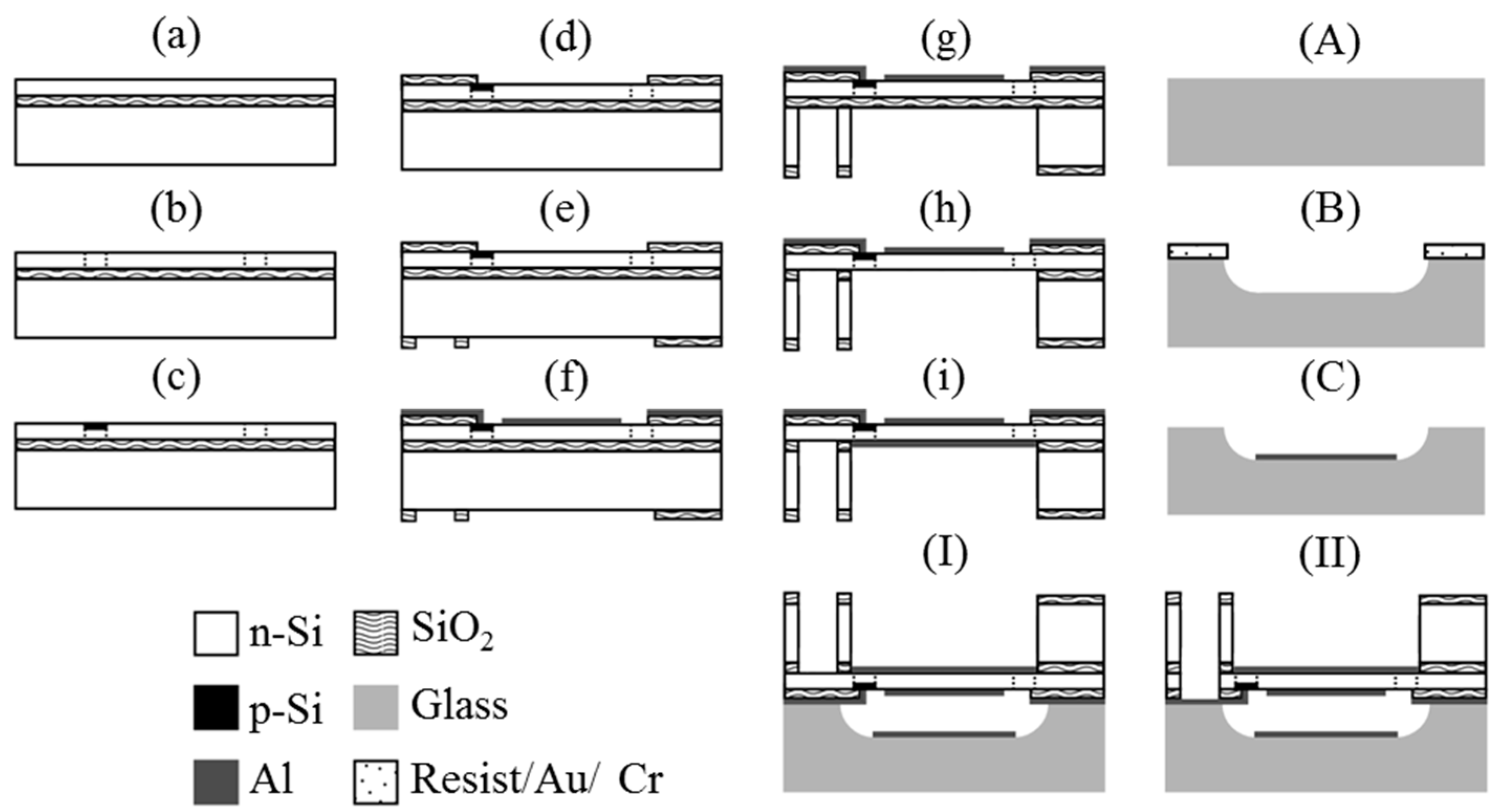 Micromachines 07 00057 g005