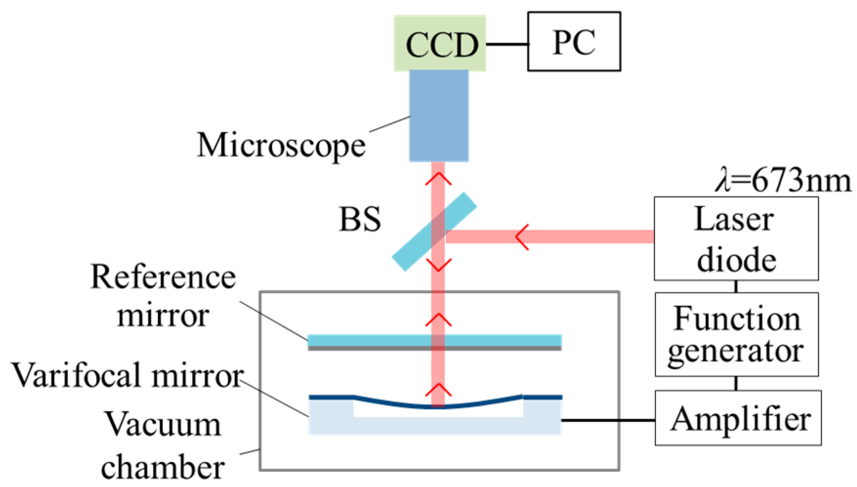 Micromachines 07 00057 g006