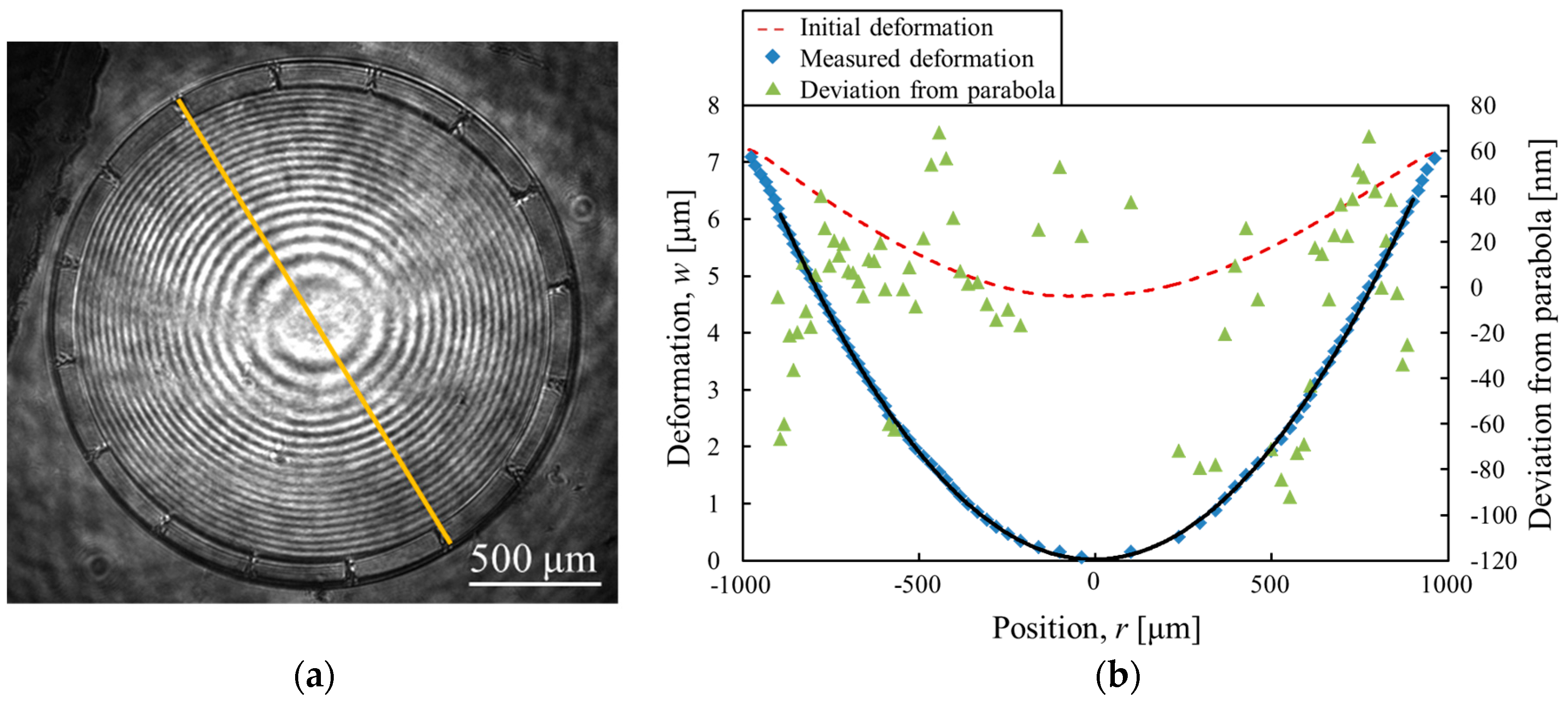 Micromachines 07 00057 g008