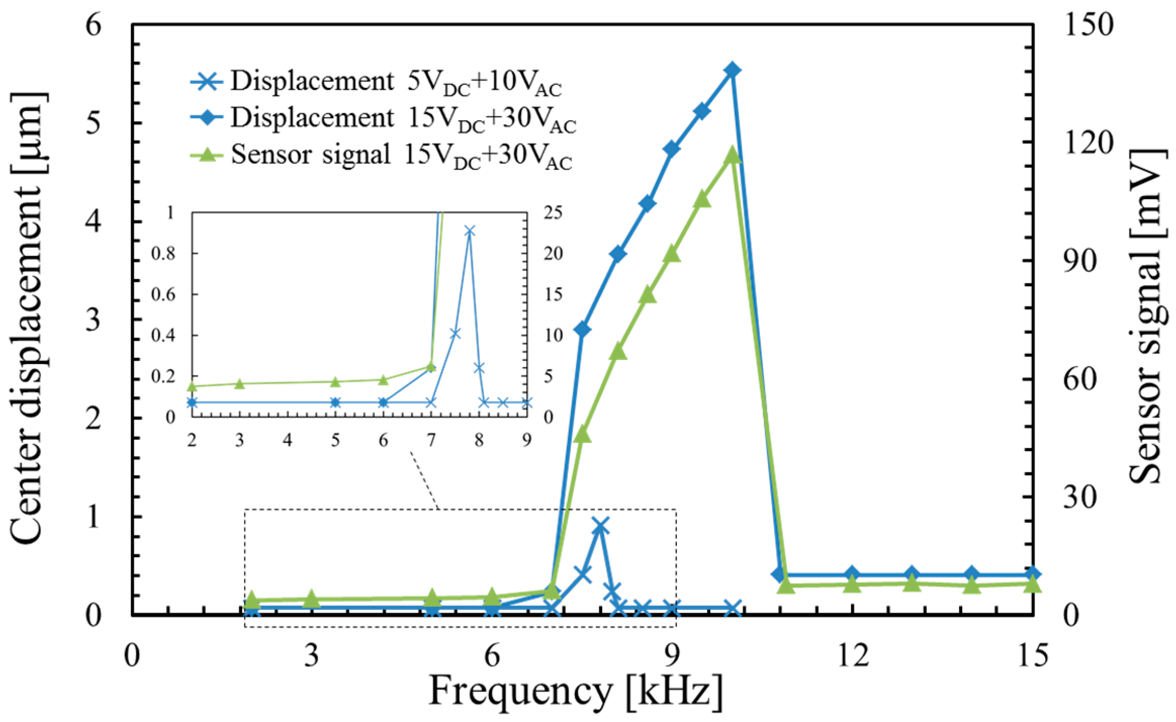 Micromachines 07 00057 g010