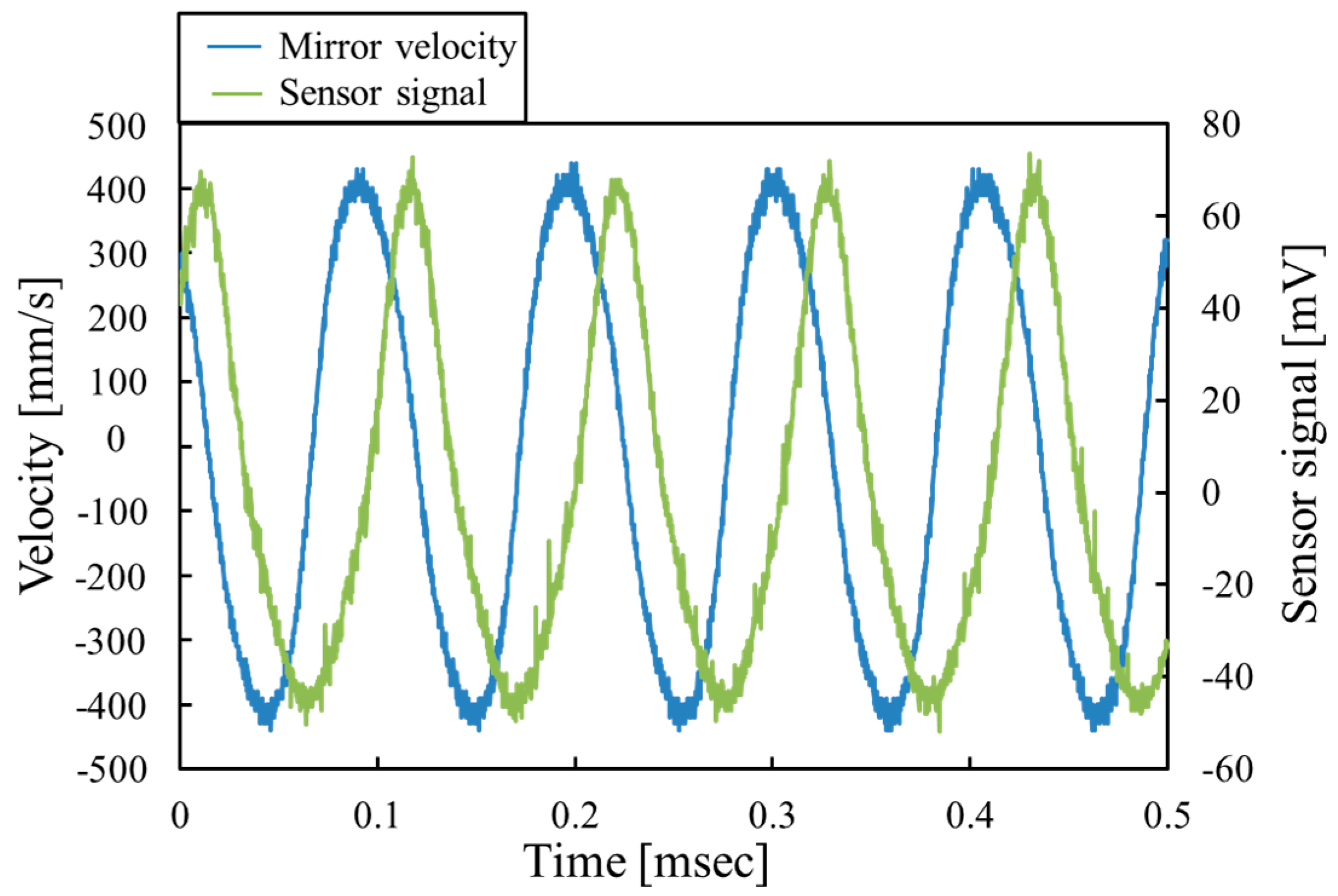 Micromachines 07 00057 g011