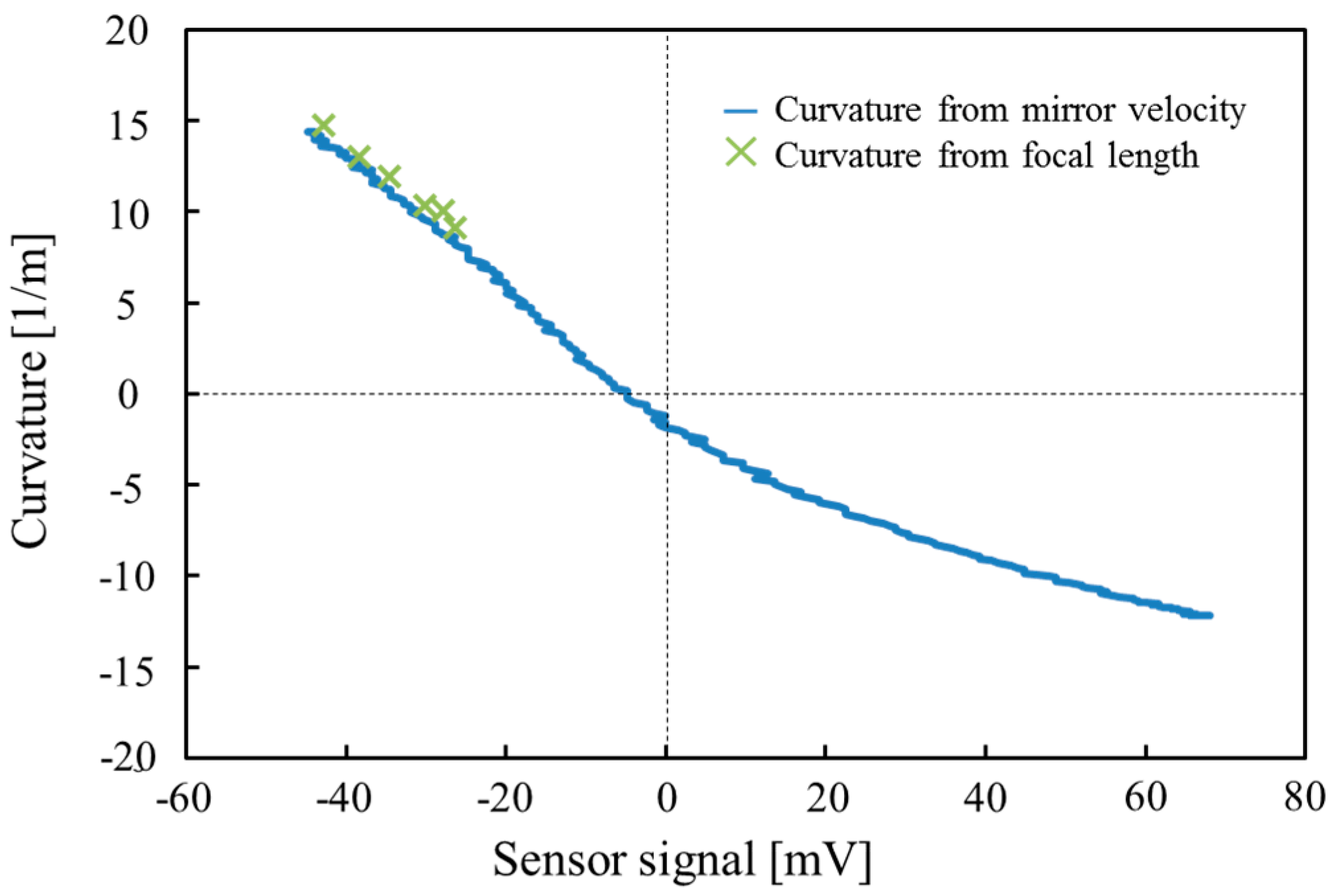 Micromachines 07 00057 g012