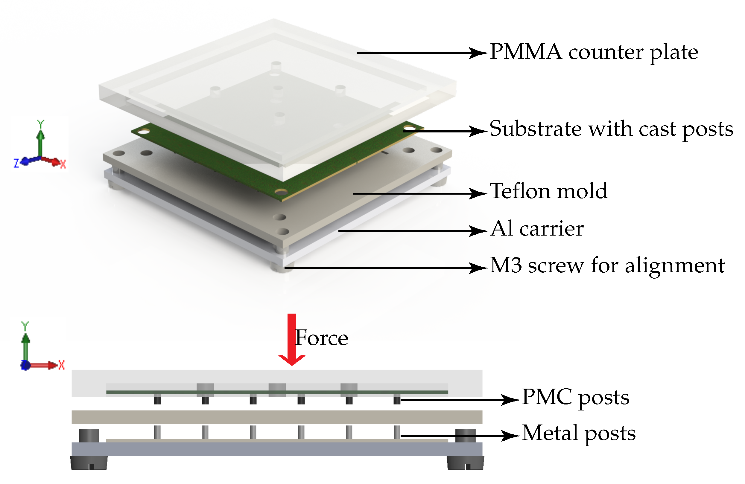 Micromachines 07 00060 g005