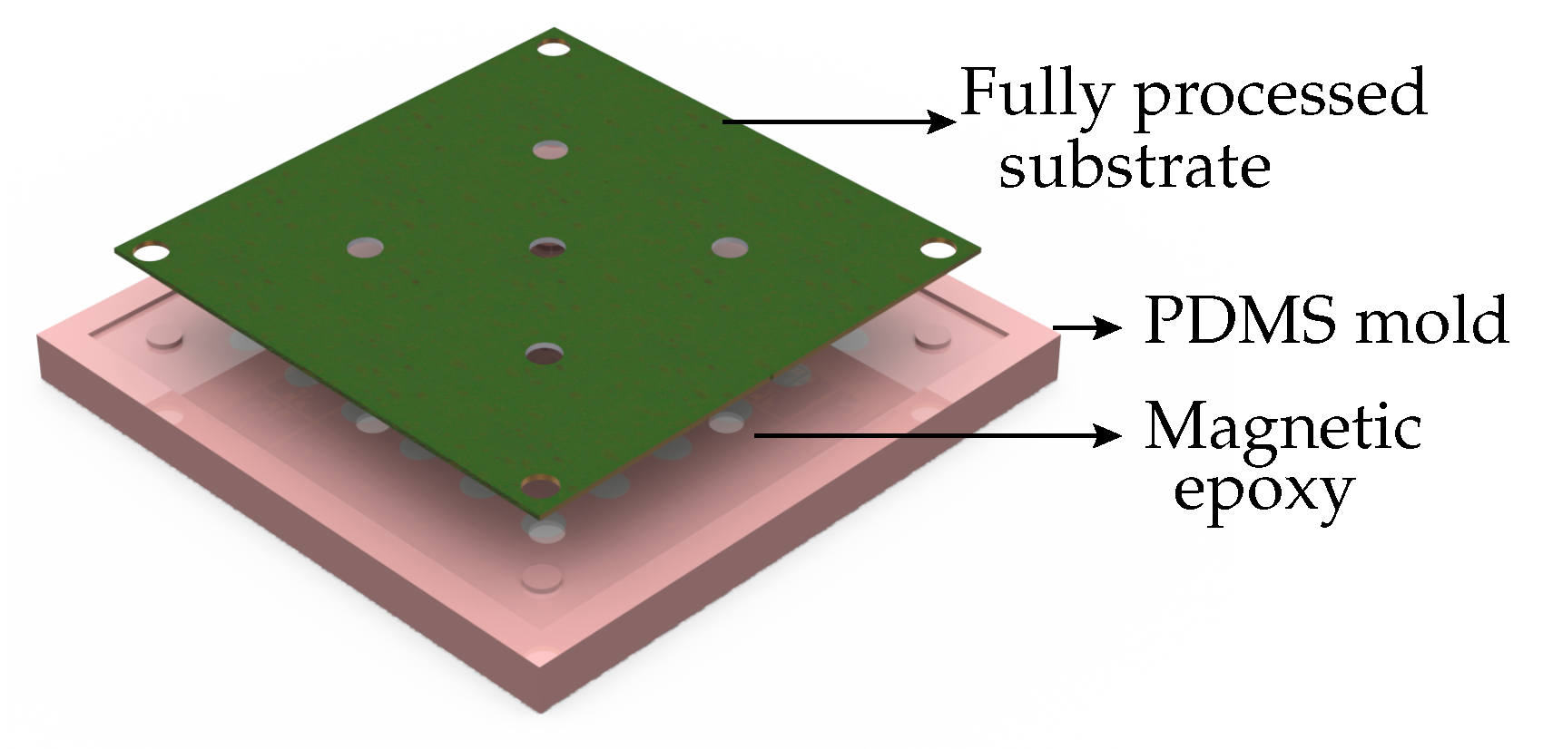 Micromachines 07 00060 g007