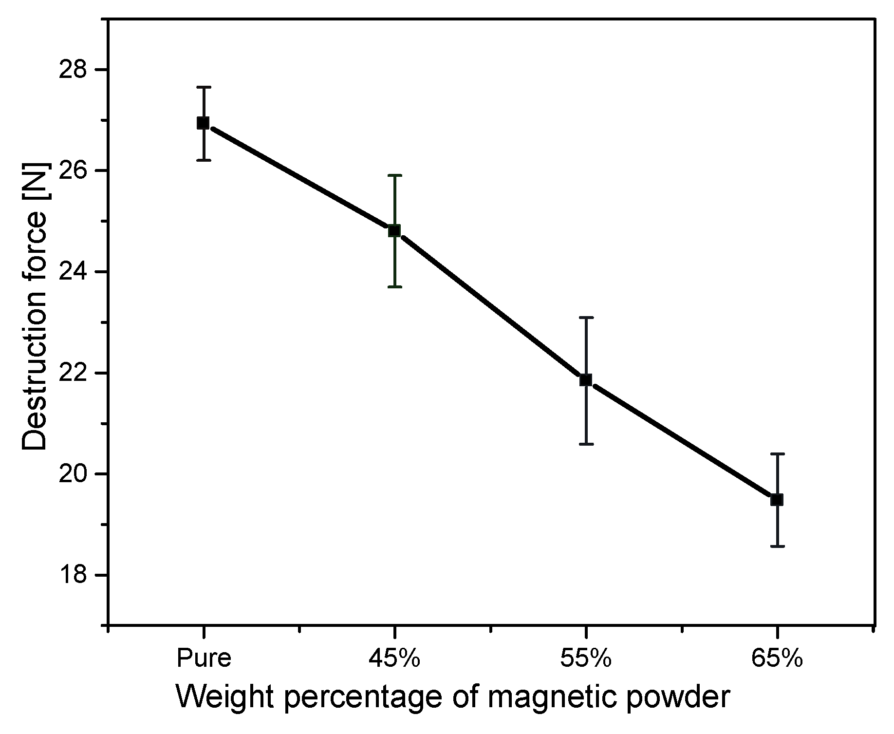 Micromachines 07 00060 g009