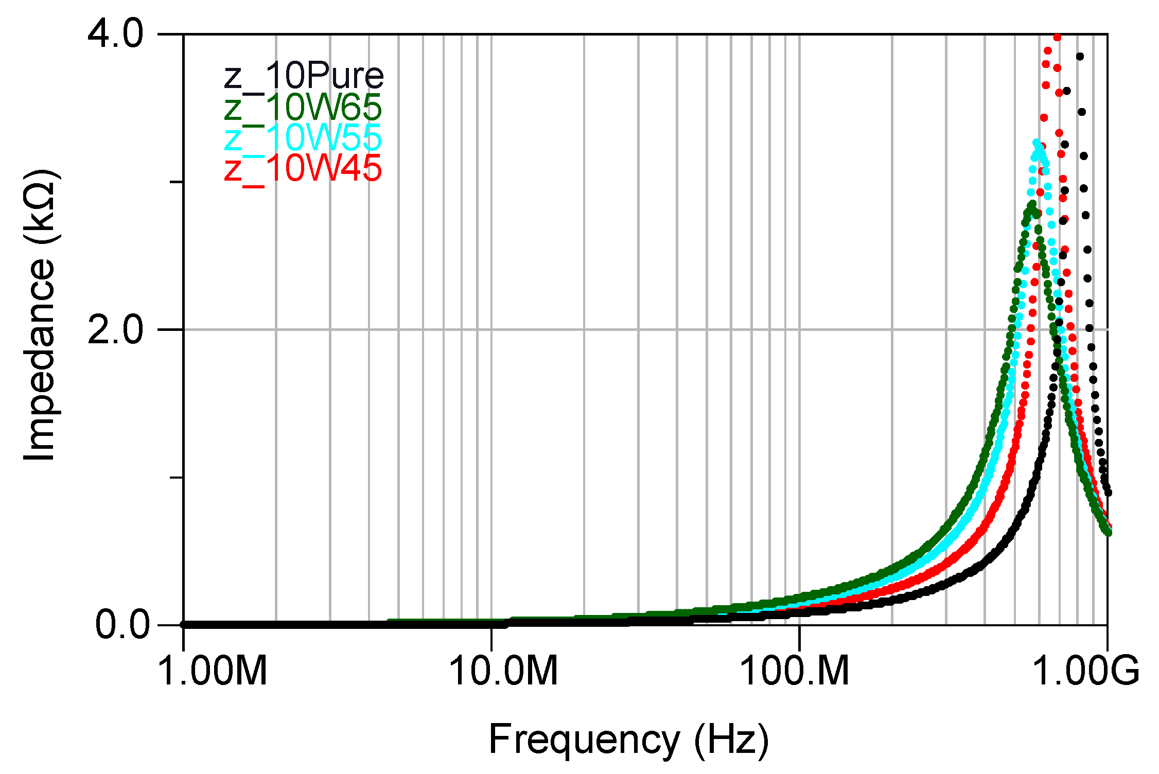 Micromachines 07 00060 g010