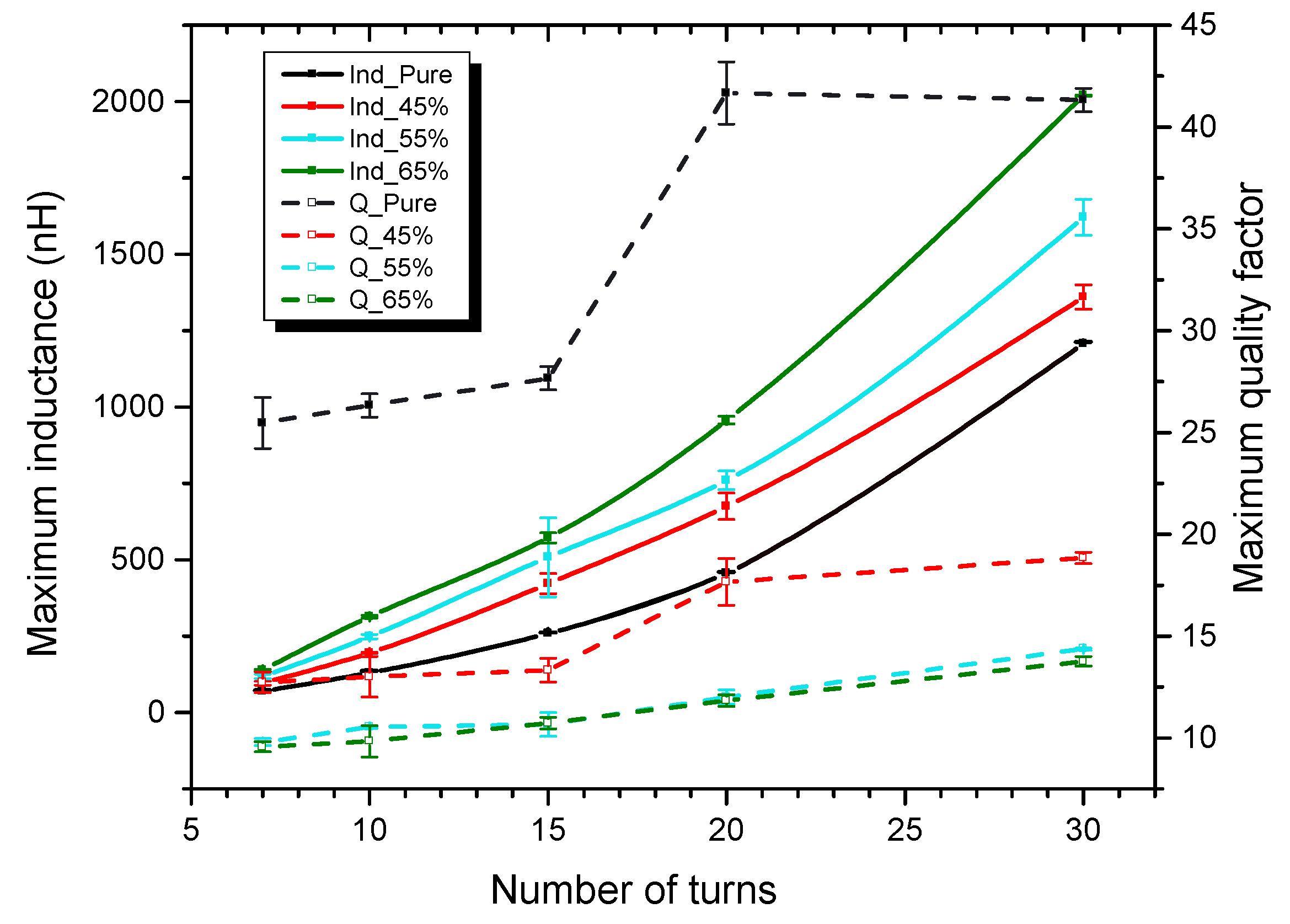 Micromachines 07 00060 g013