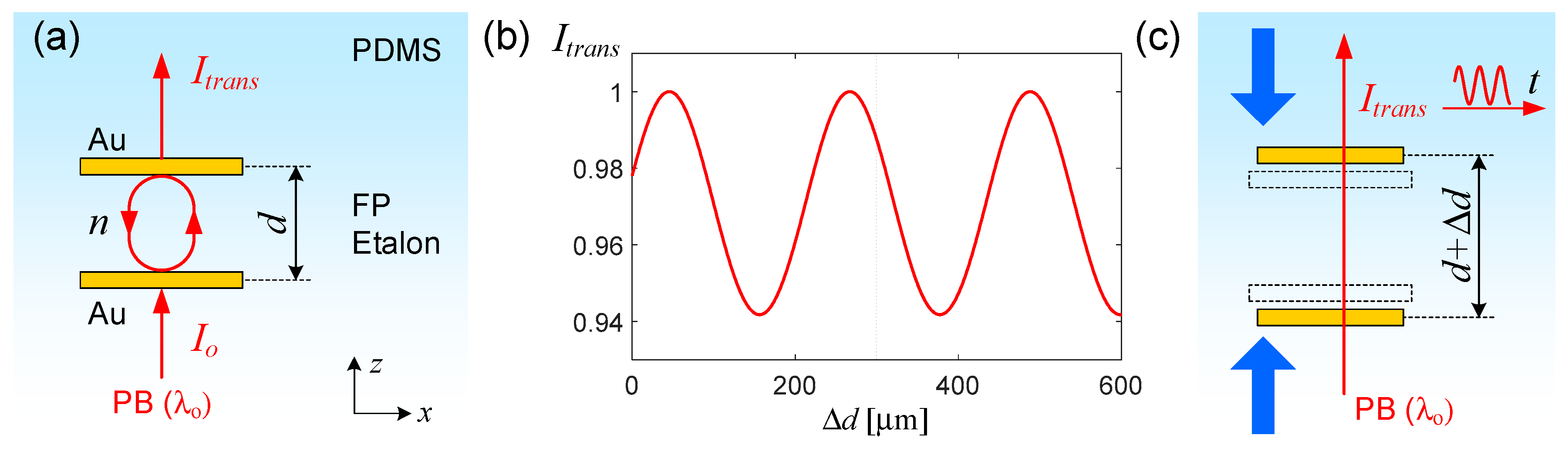 Micromachines 07 00061 g001
