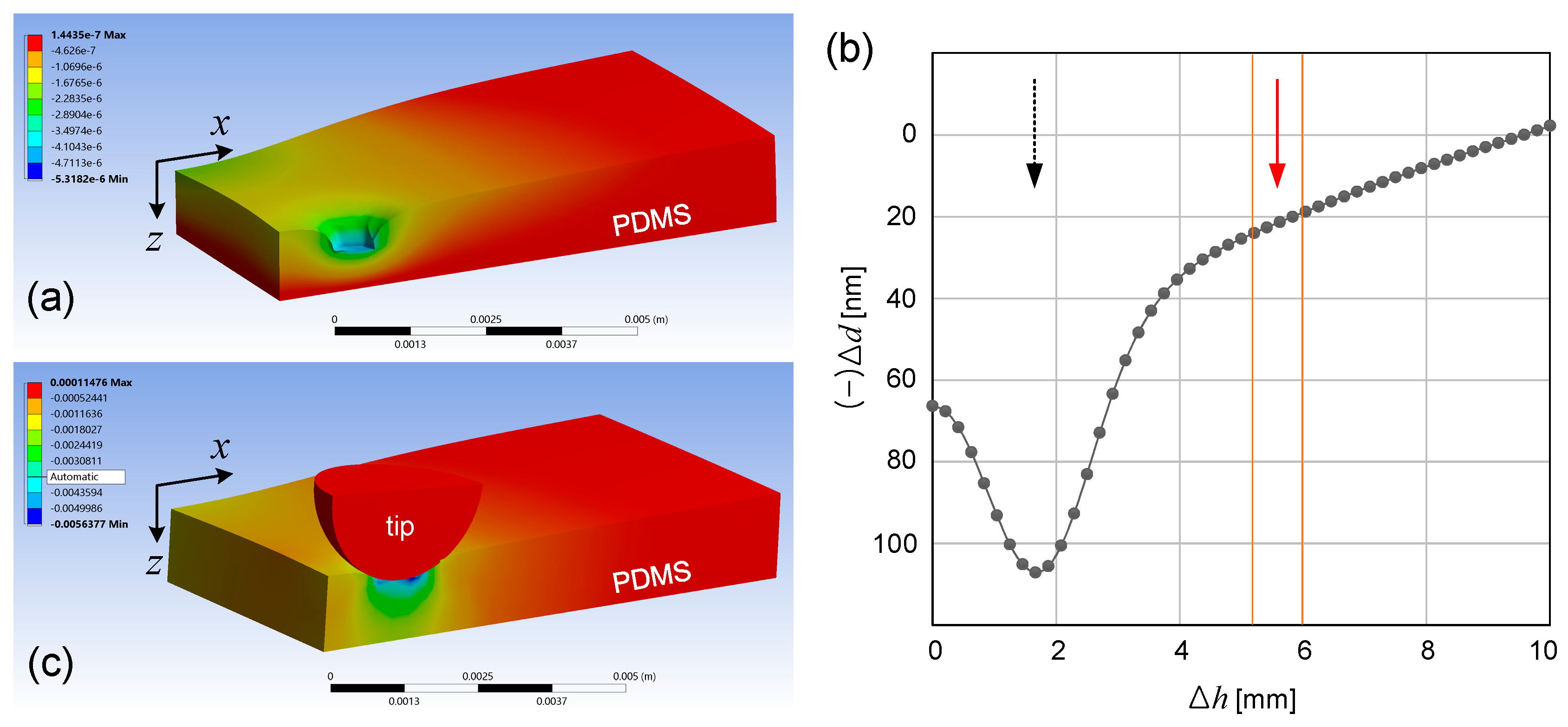 Micromachines 07 00061 g004