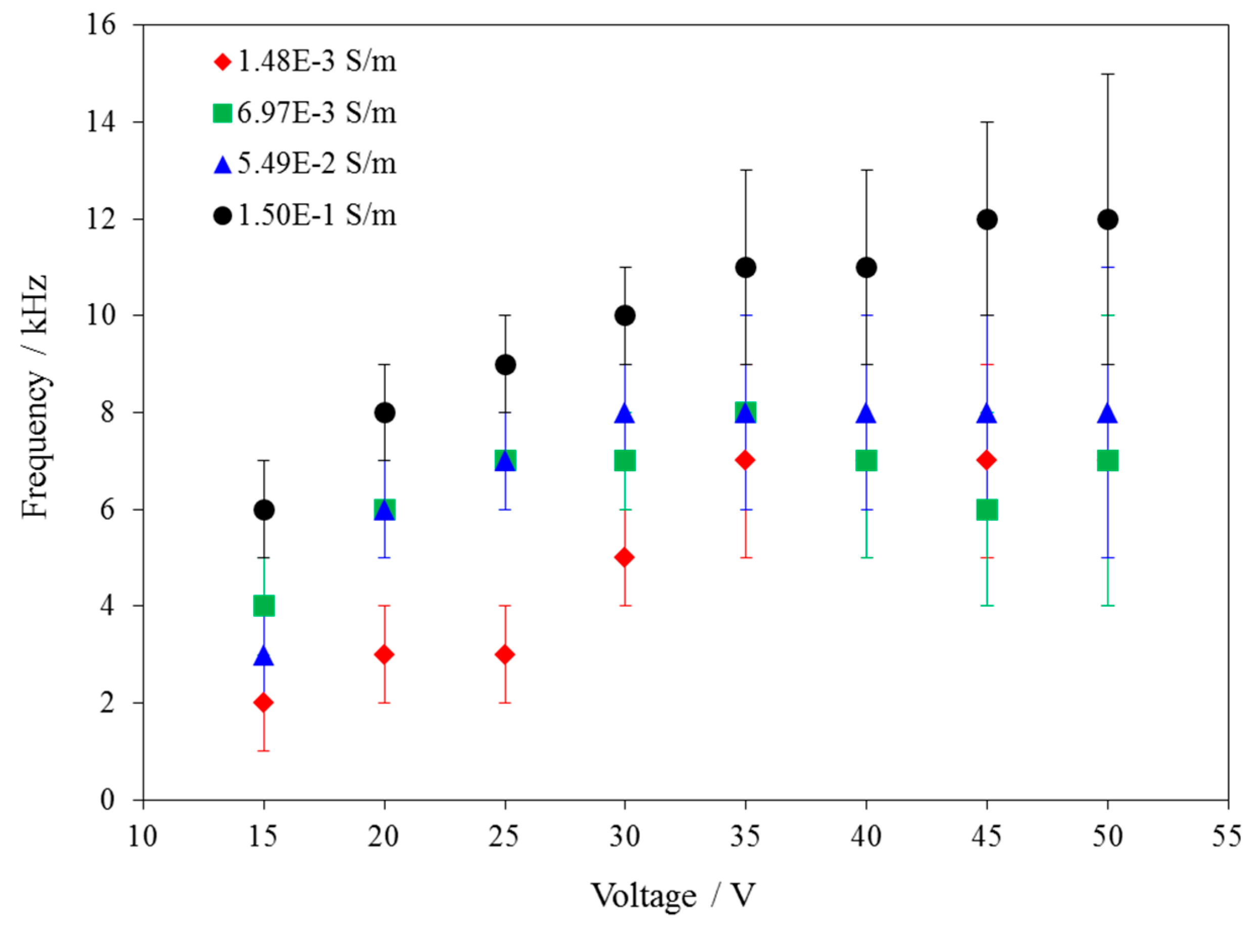 Micromachines 07 00065 g003