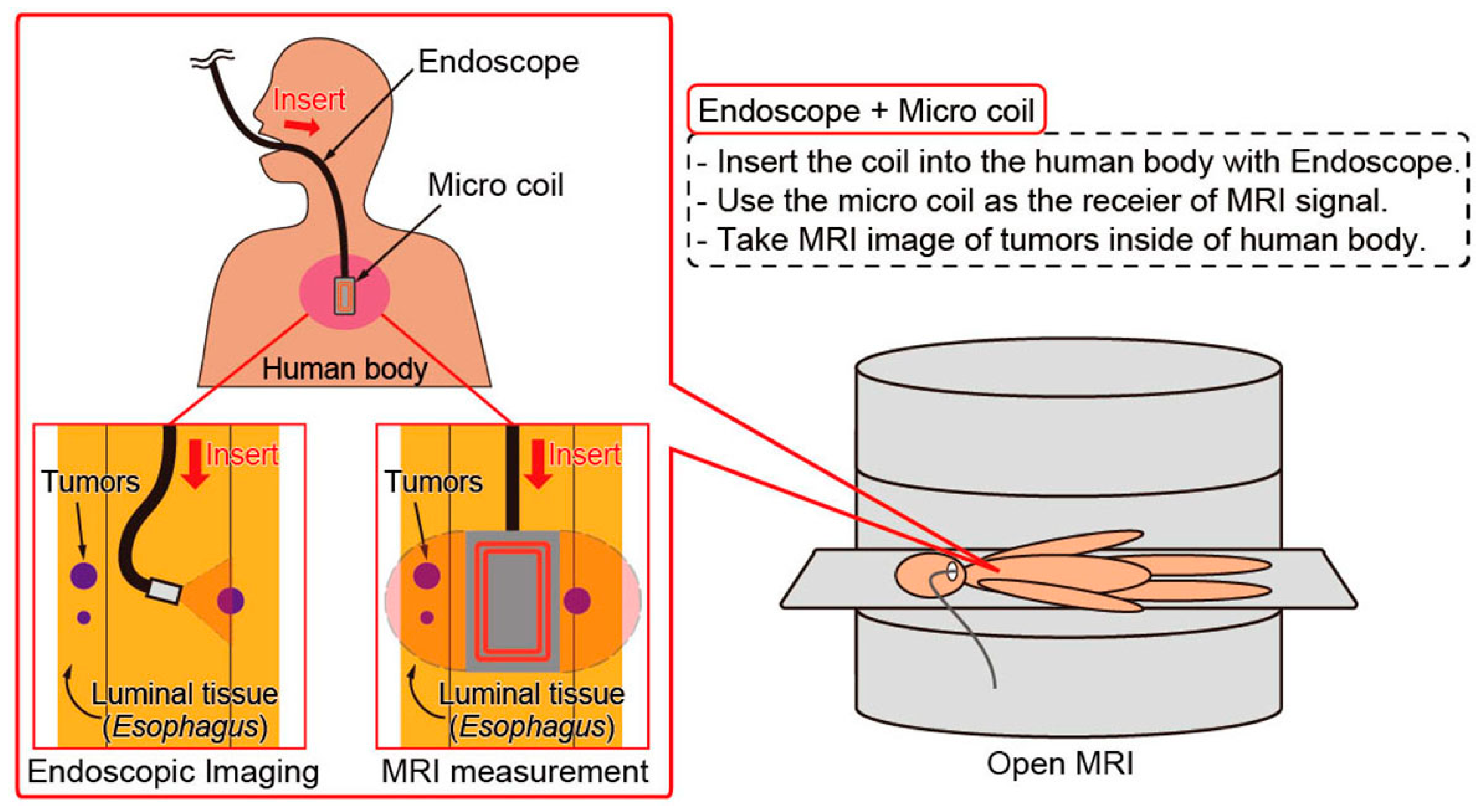 Micromachines 07 00067 g001