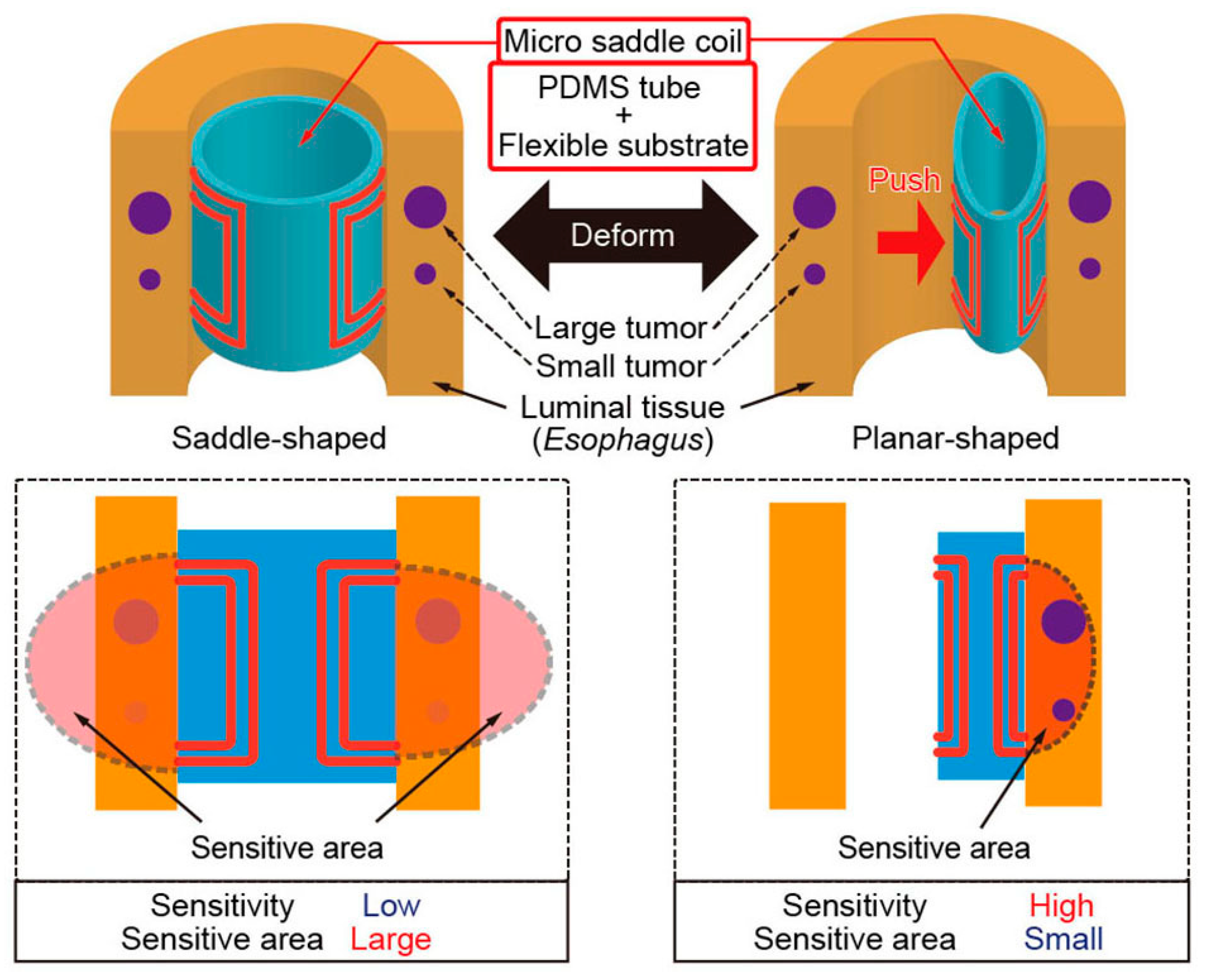 Micromachines 07 00067 g002
