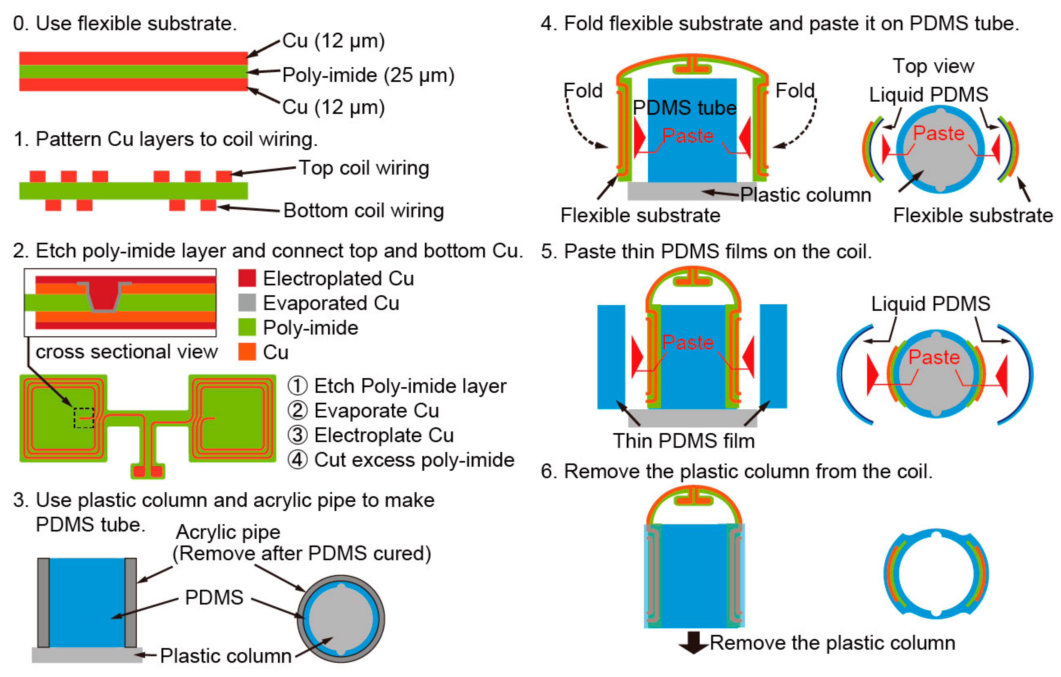 Micromachines 07 00067 g003