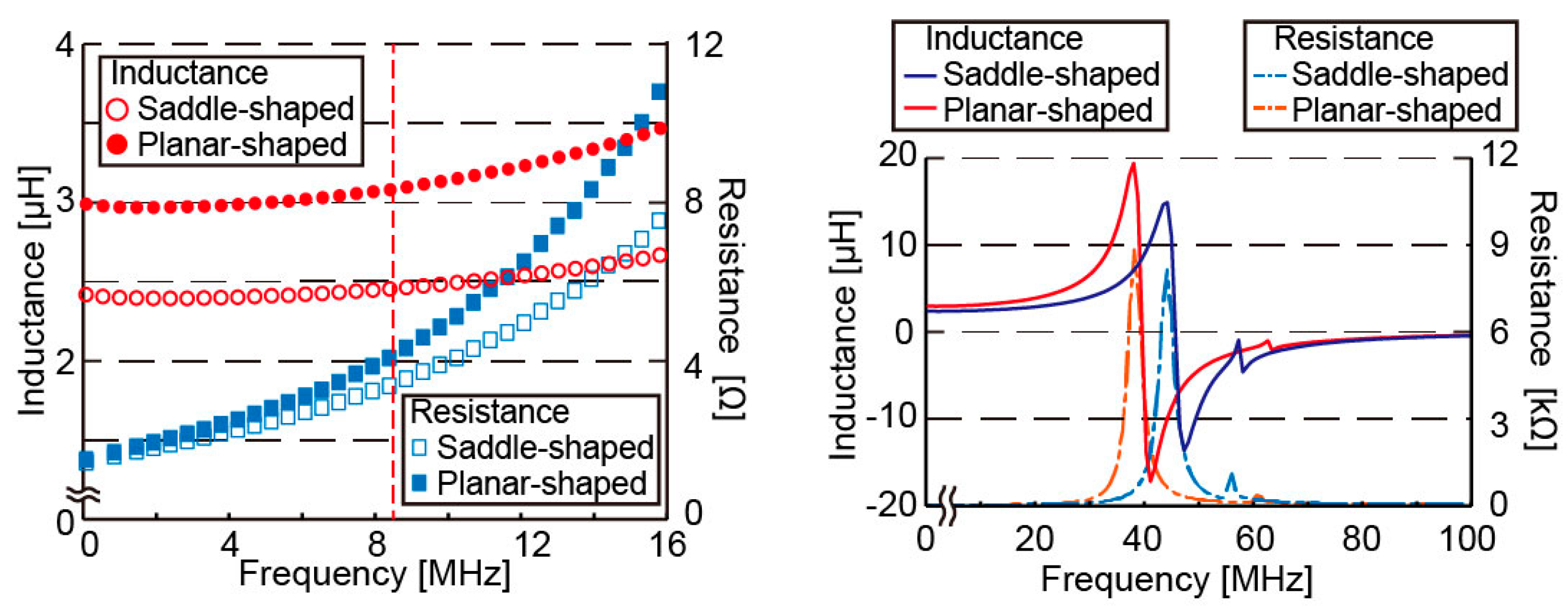 Micromachines 07 00067 g005