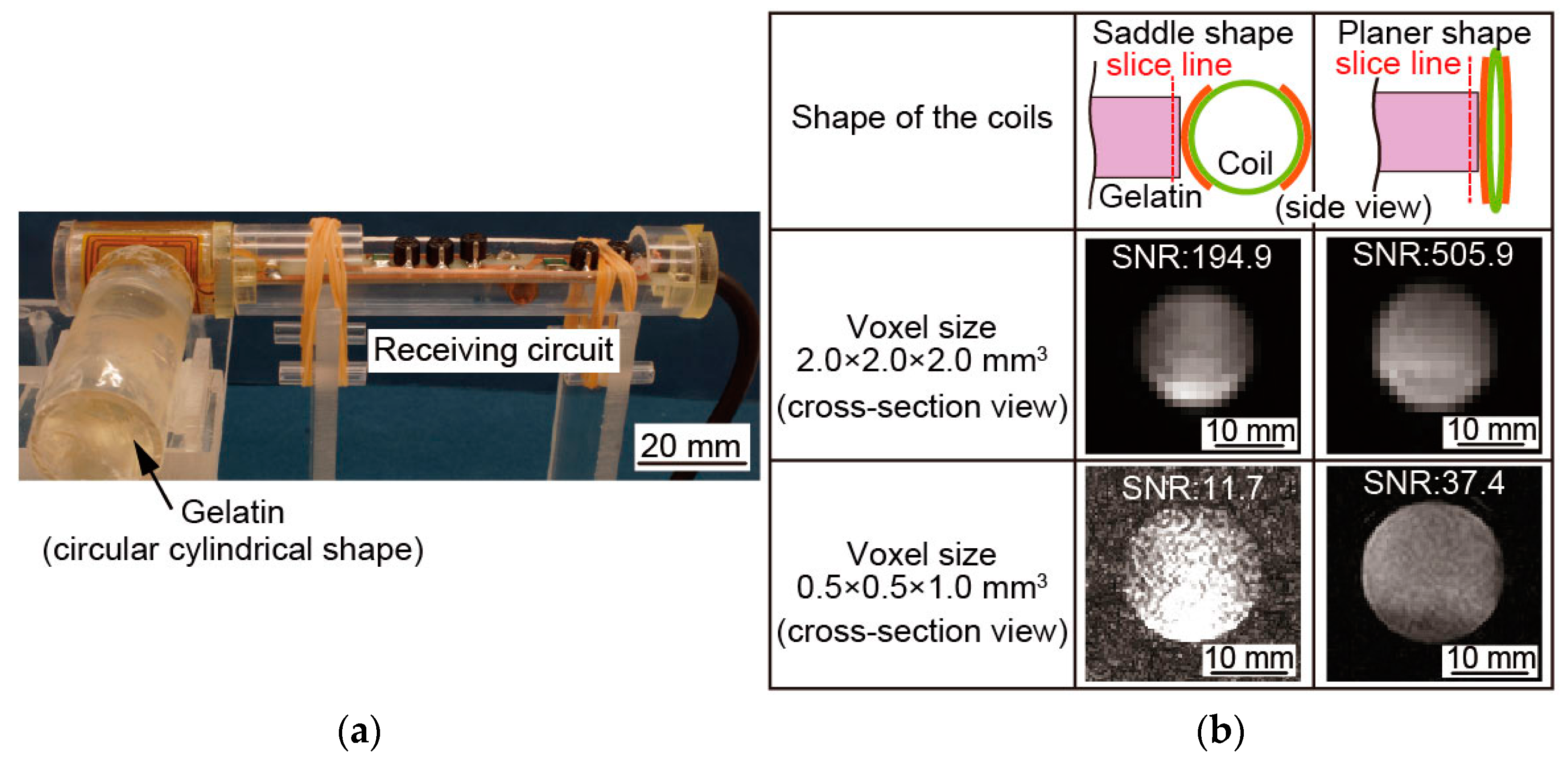 Micromachines 07 00067 g007
