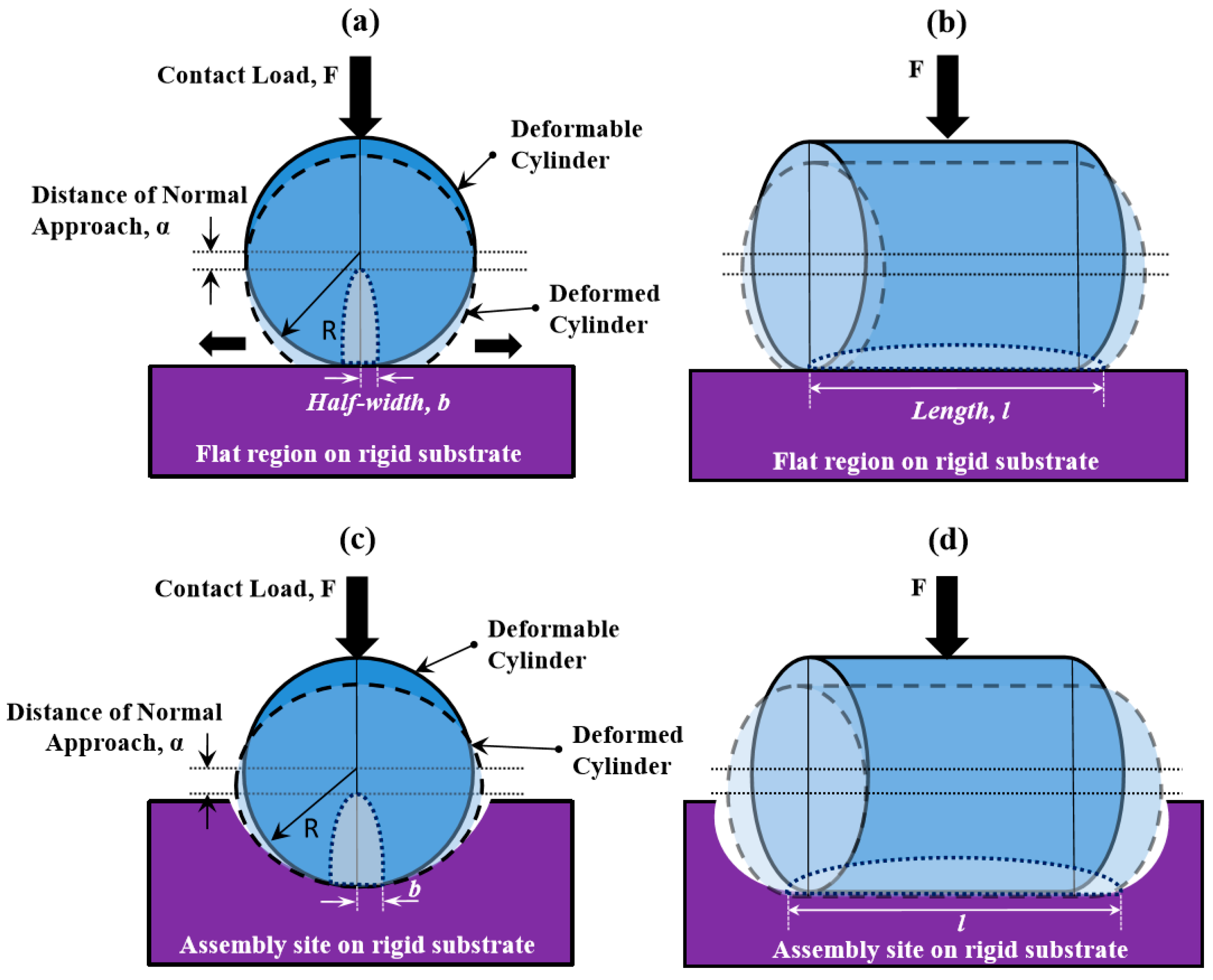 Micromachines 07 00068 g001