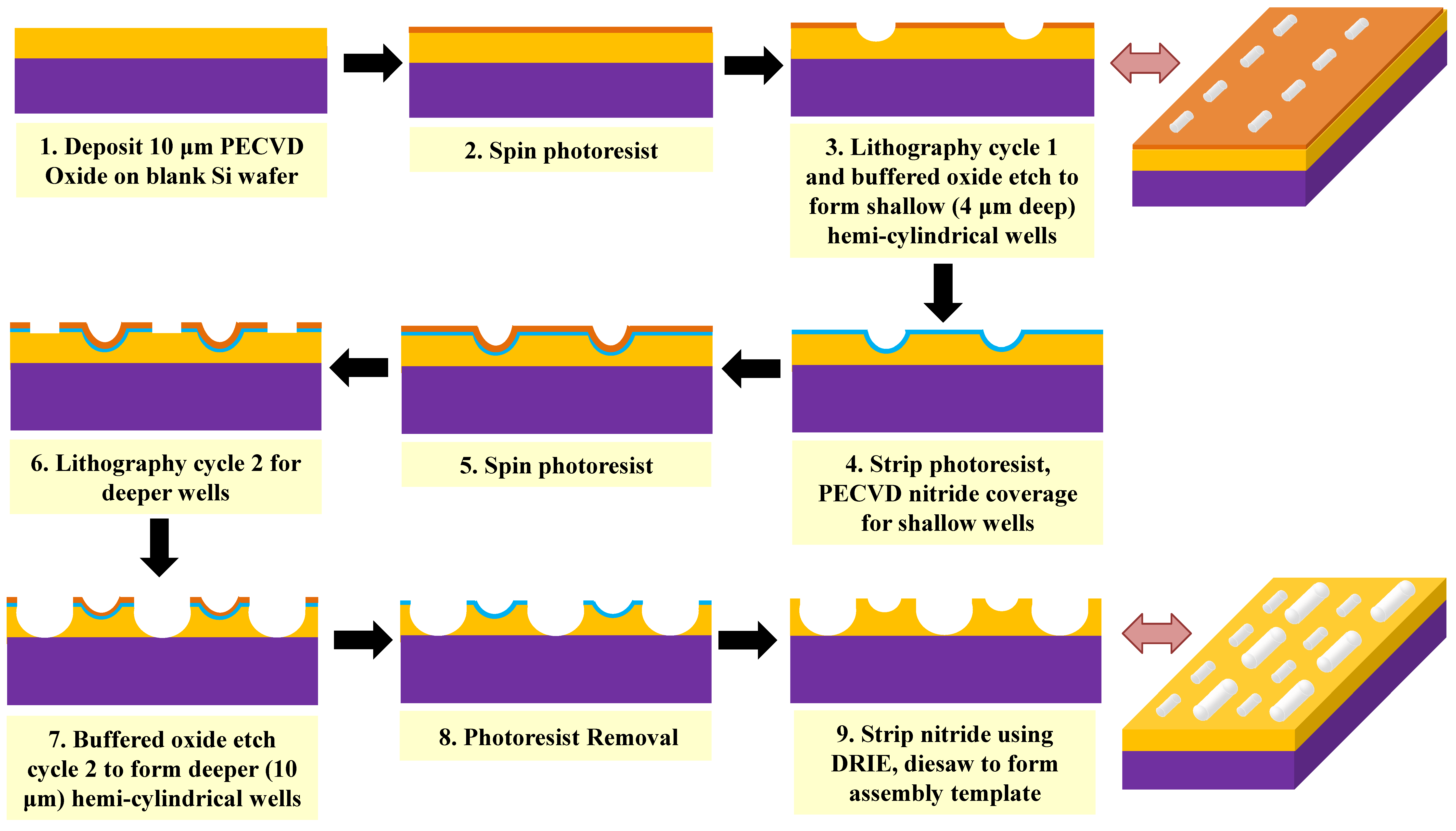 Micromachines 07 00068 g002