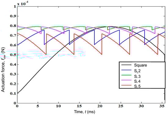 Micromachines 07 00071 g009 550