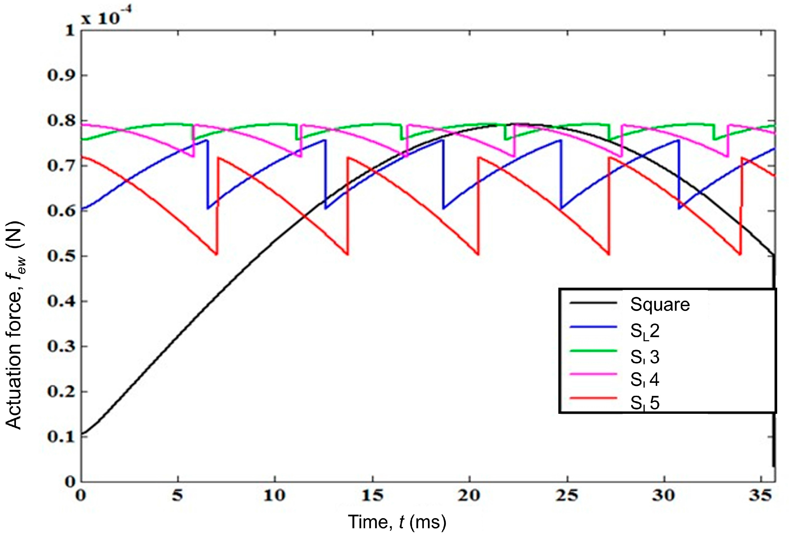 Micromachines 07 00071 g009