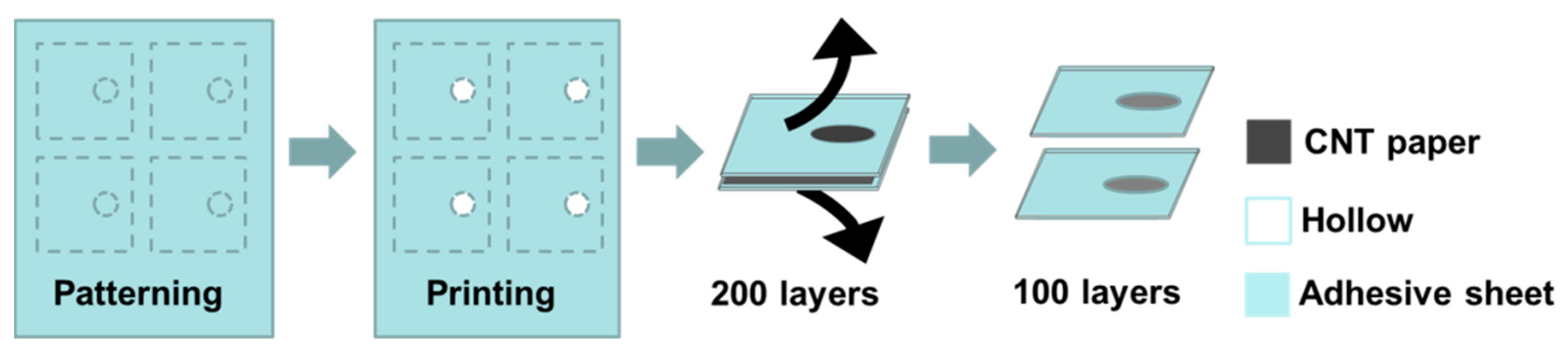Micromachines 07 00072 g001