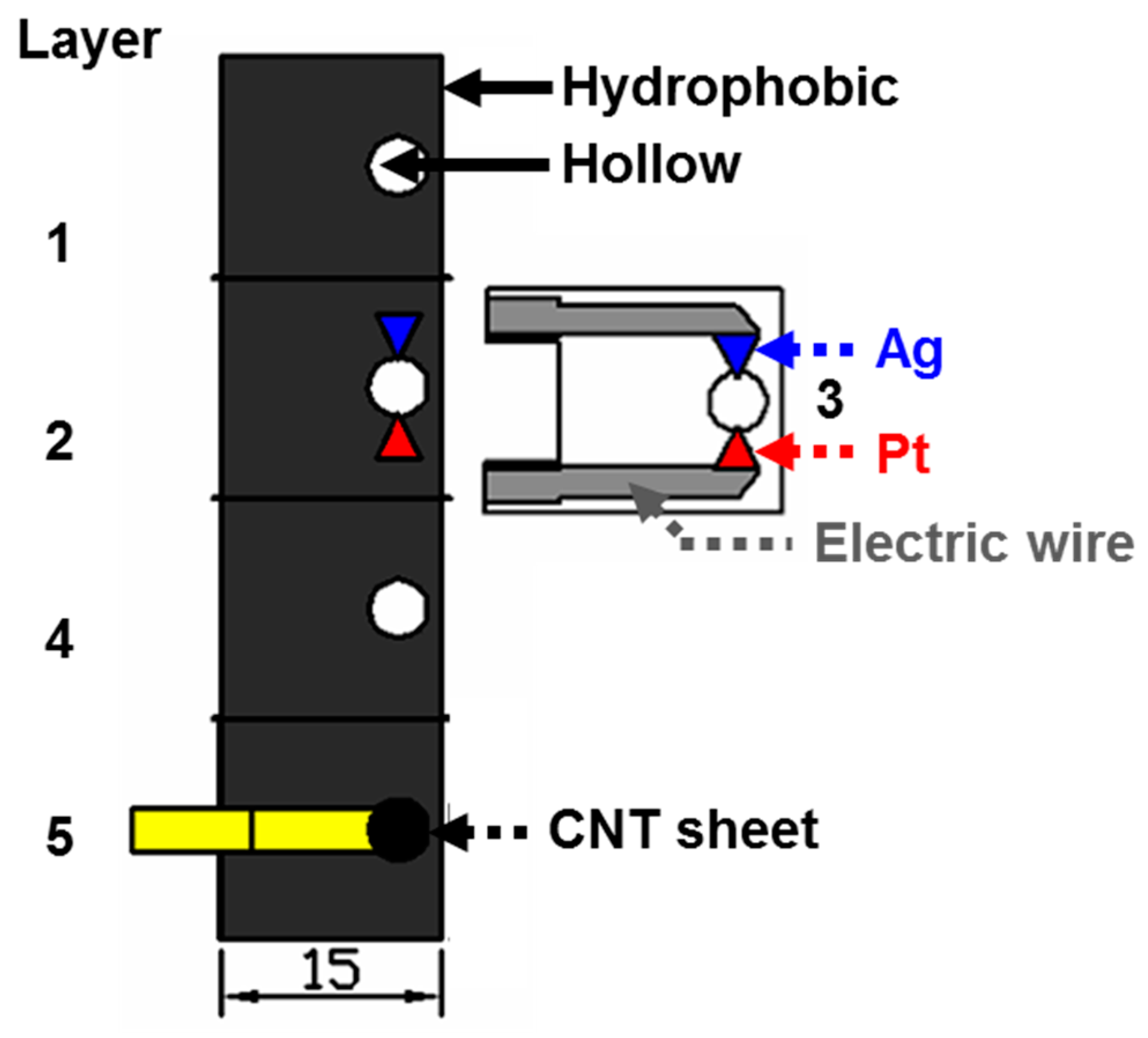 Micromachines 07 00072 g002