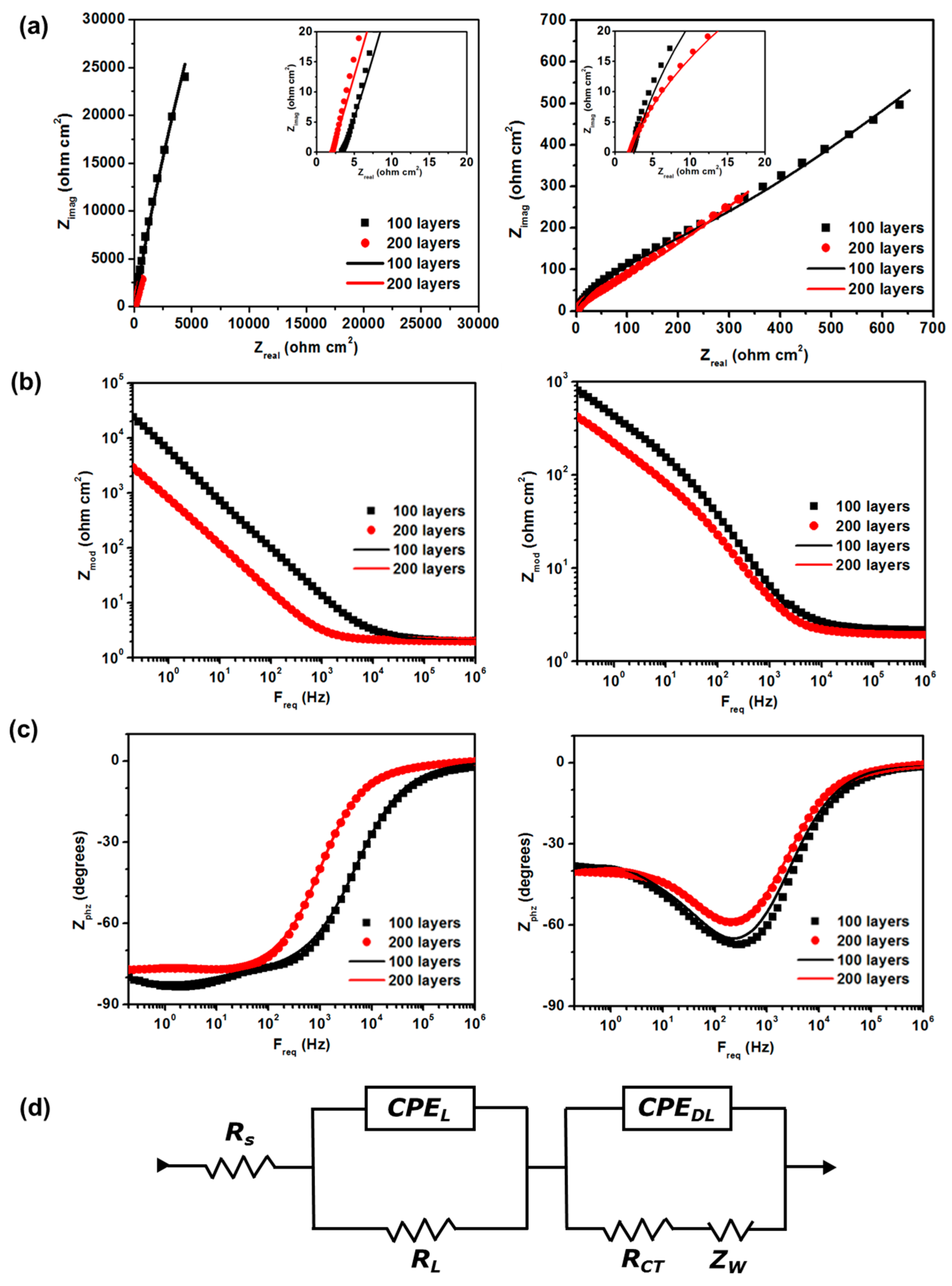 Micromachines 07 00072 g004