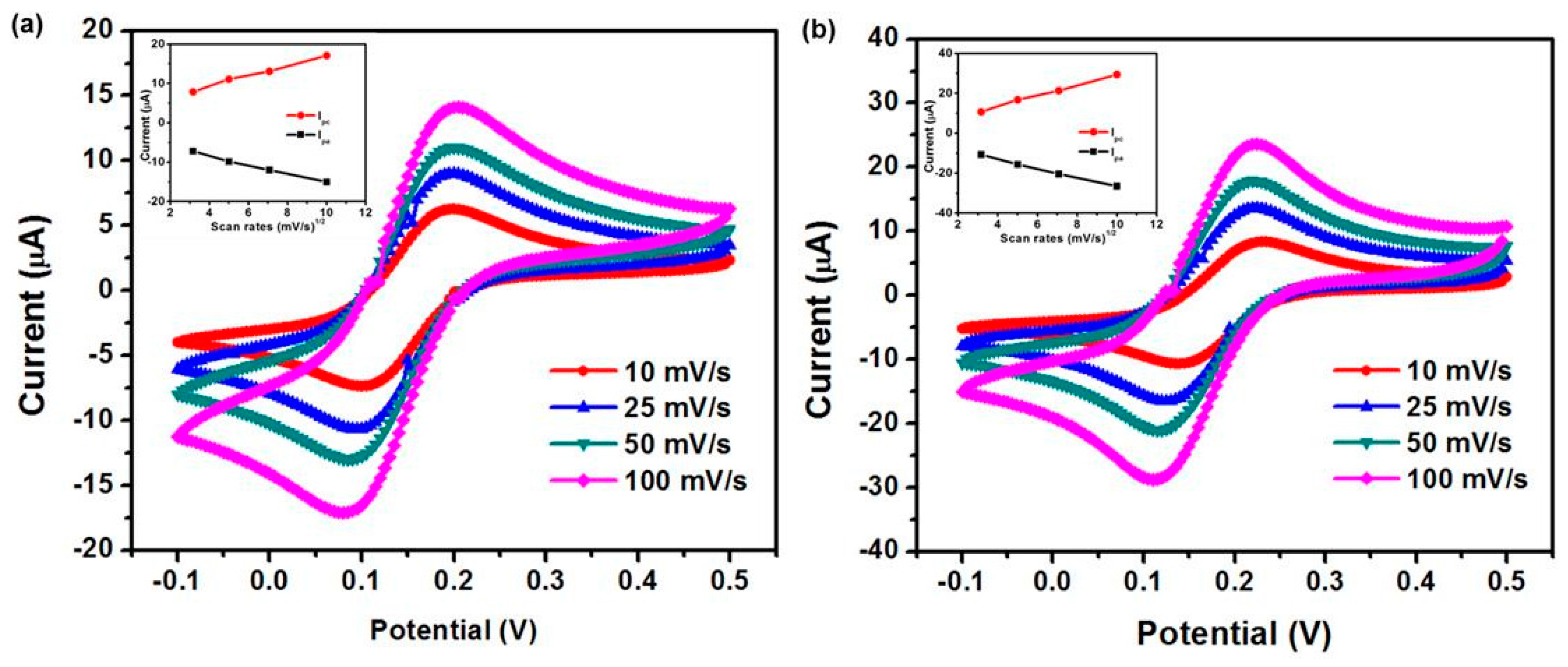 Micromachines 07 00072 g005